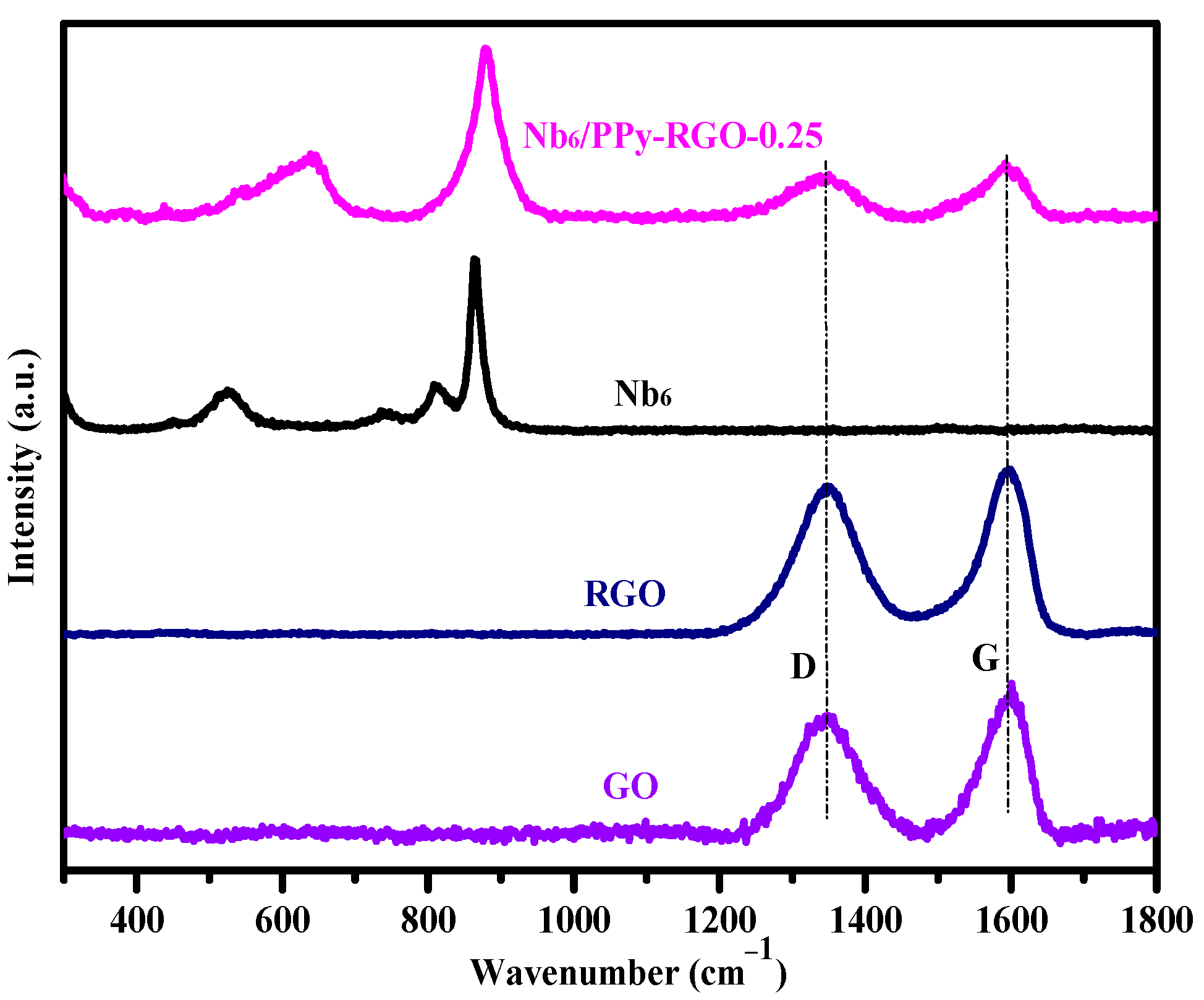 Nanomaterials 10 02449 g003 Nanomaterials 10 02449 g003