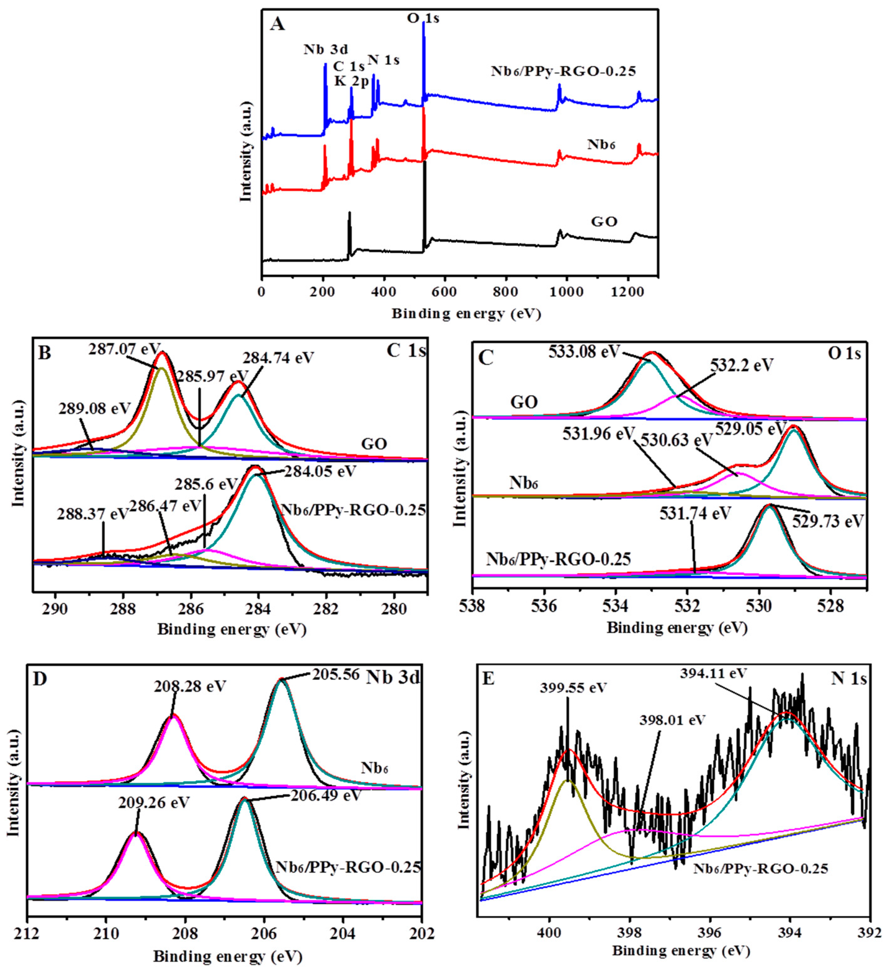 Nanomaterials 10 02449 g004 Nanomaterials 10 02449 g004