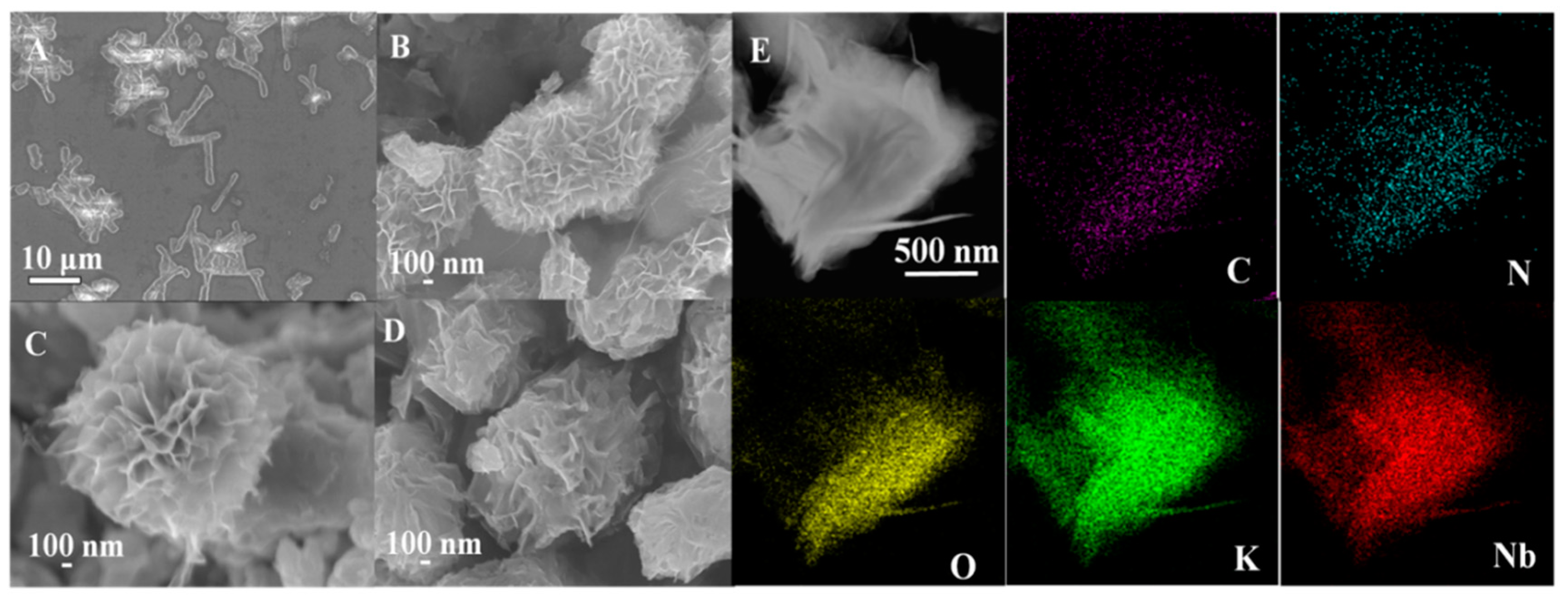 Nanomaterials 10 02449 g005 Nanomaterials 10 02449 g005