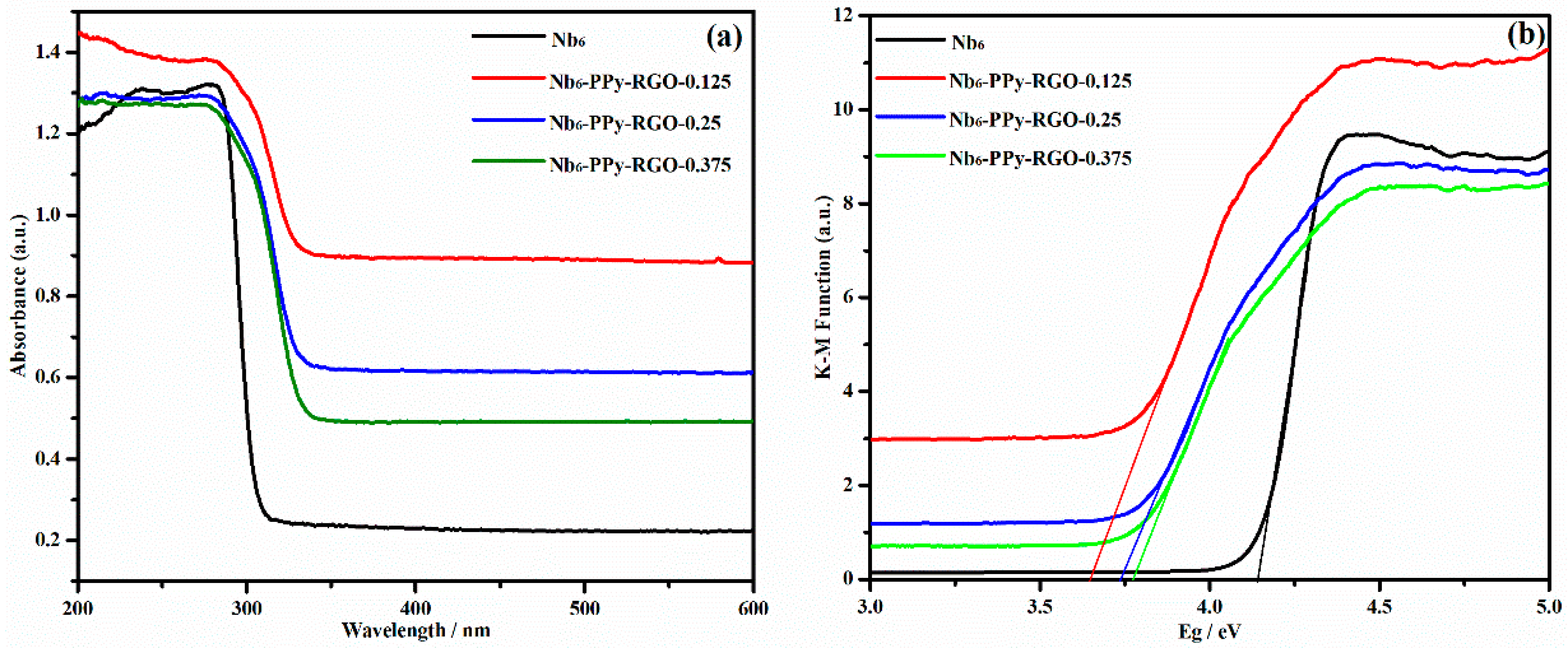 Nanomaterials 10 02449 g006 Nanomaterials 10 02449 g006