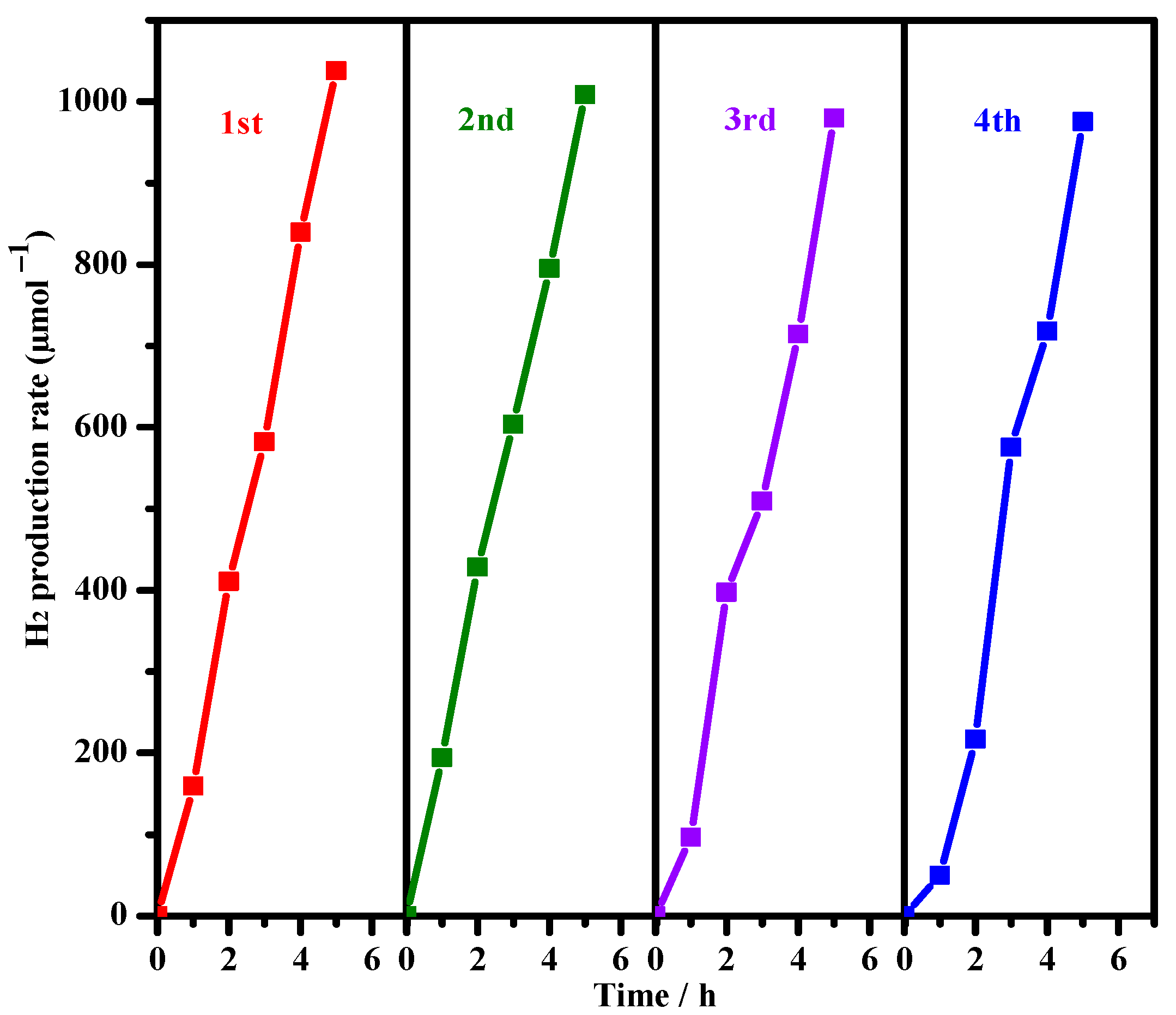 Nanomaterials 10 02449 g009 Nanomaterials 10 02449 g009