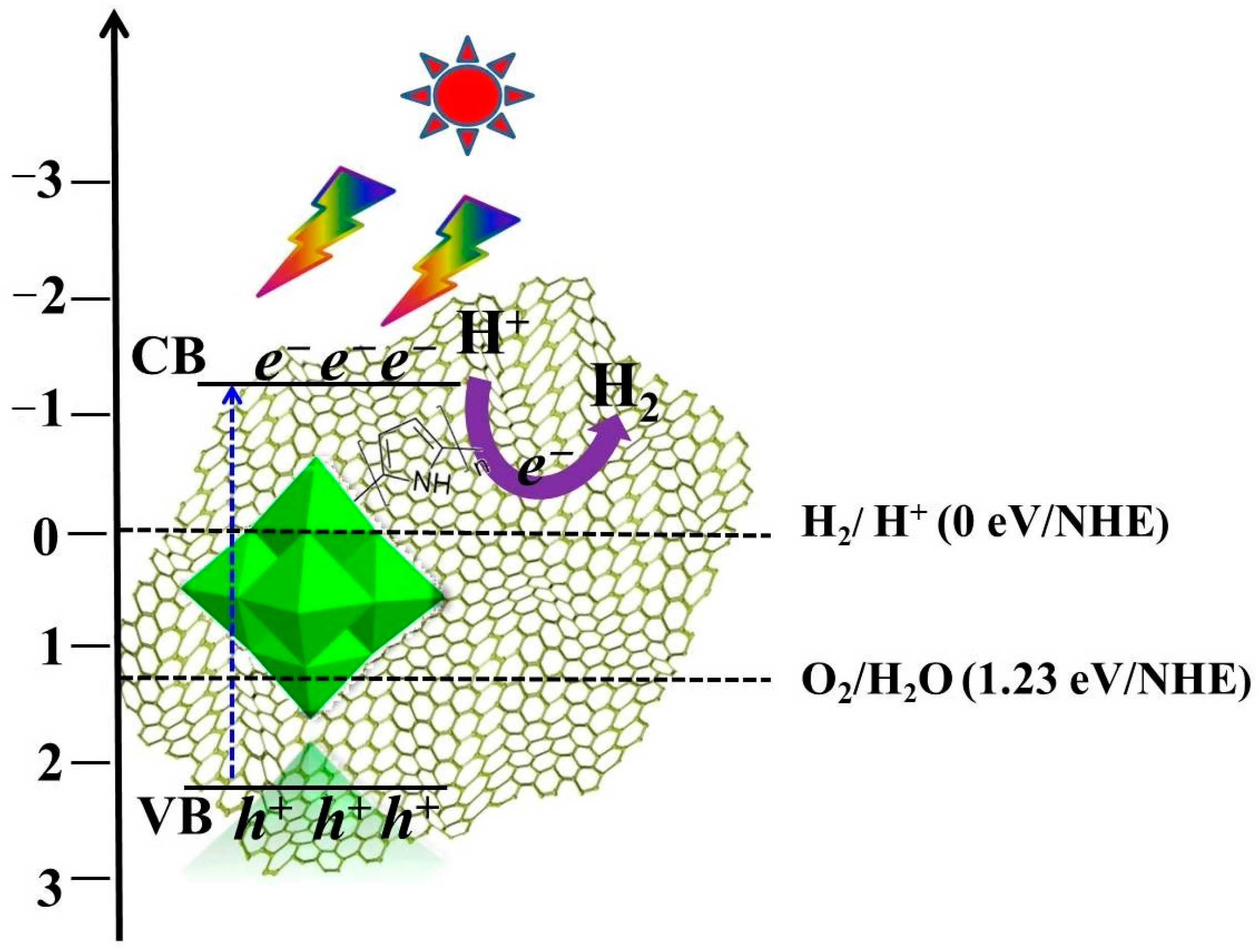 Nanomaterials 10 02449 g010 Nanomaterials 10 02449 g010