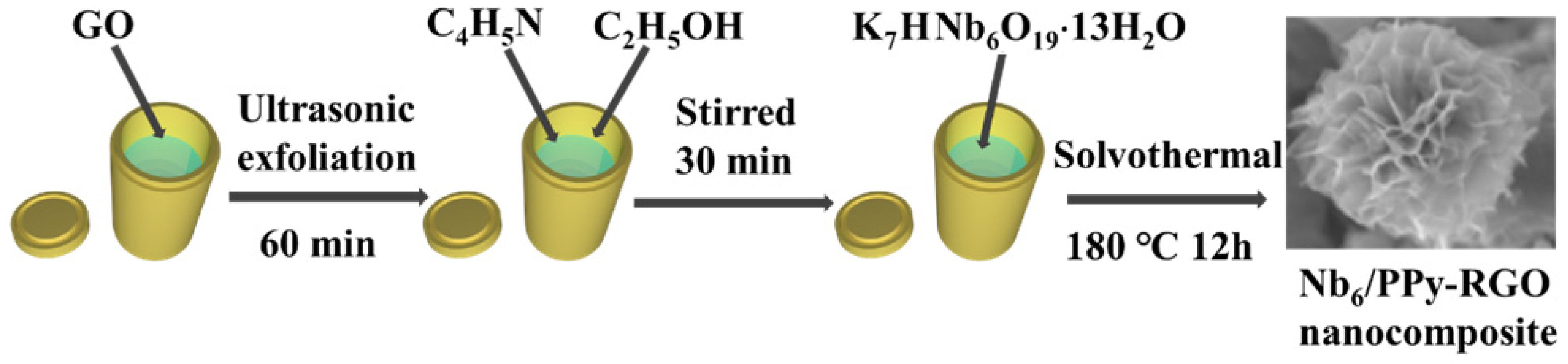 Nanomaterials 10 02449 sch001 Nanomaterials 10 02449 sch001