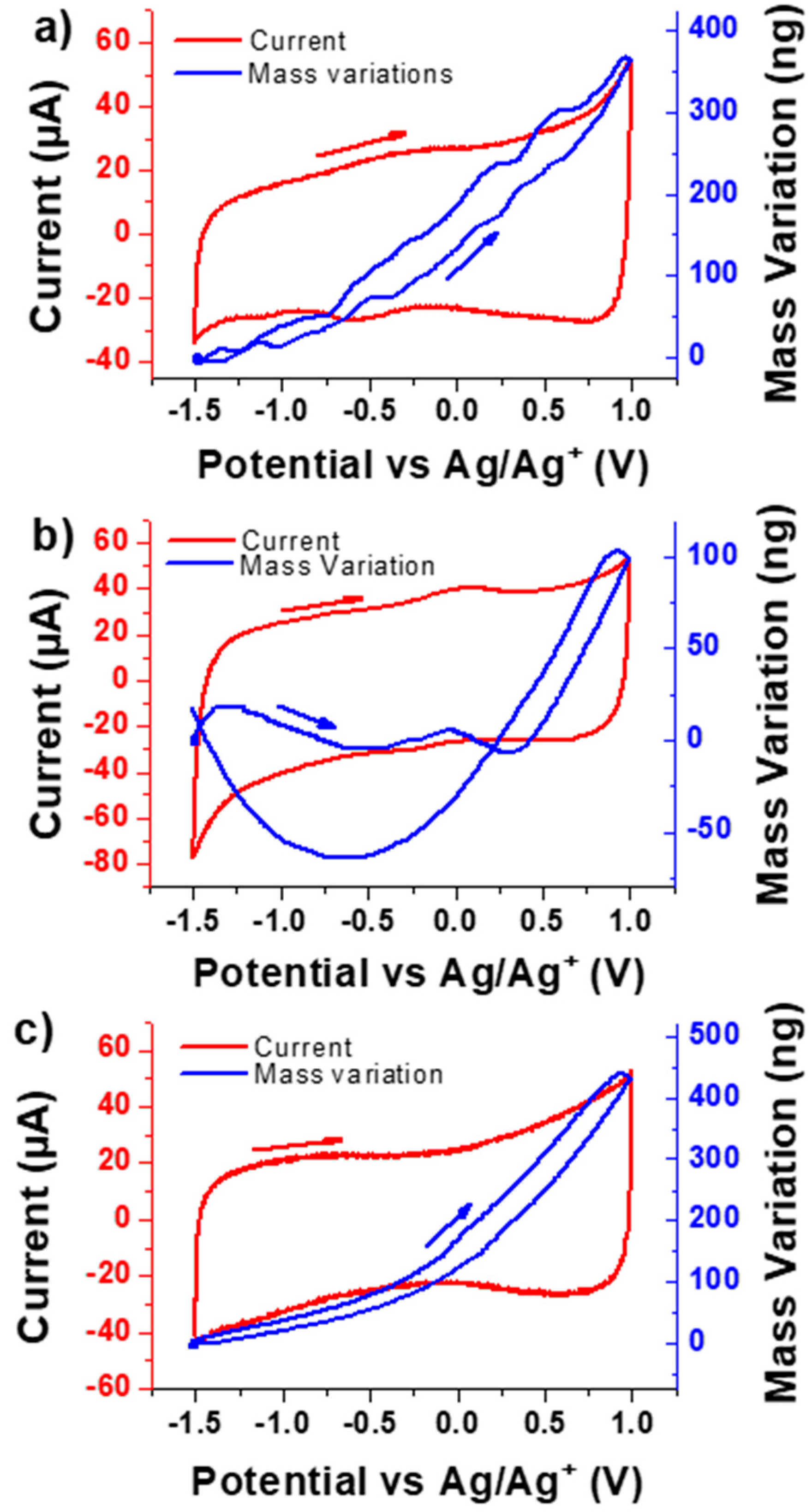 Nanomaterials 10 02451 g002 Nanomaterials 10 02451 g002