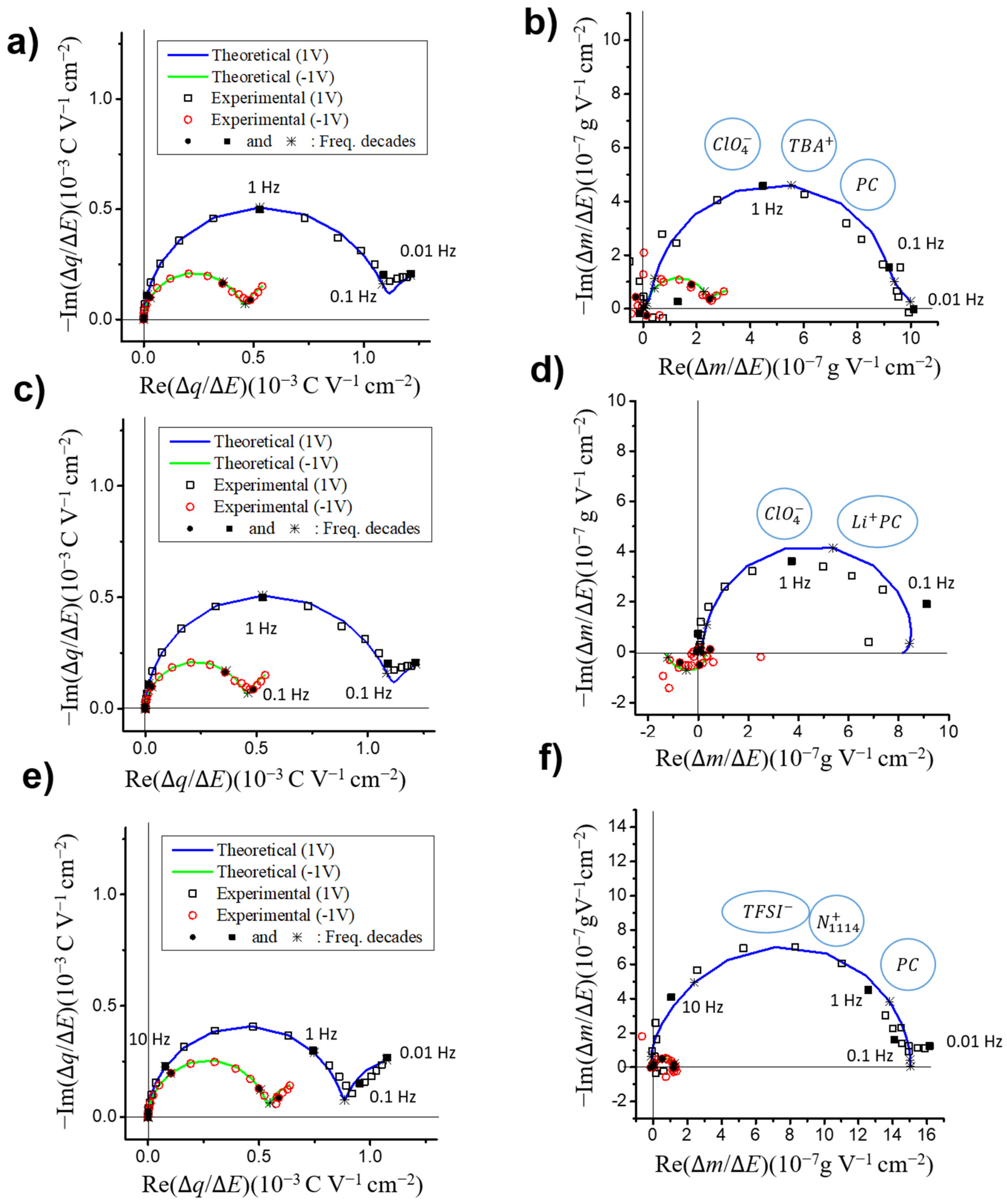 Nanomaterials 10 02451 g003 Nanomaterials 10 02451 g003