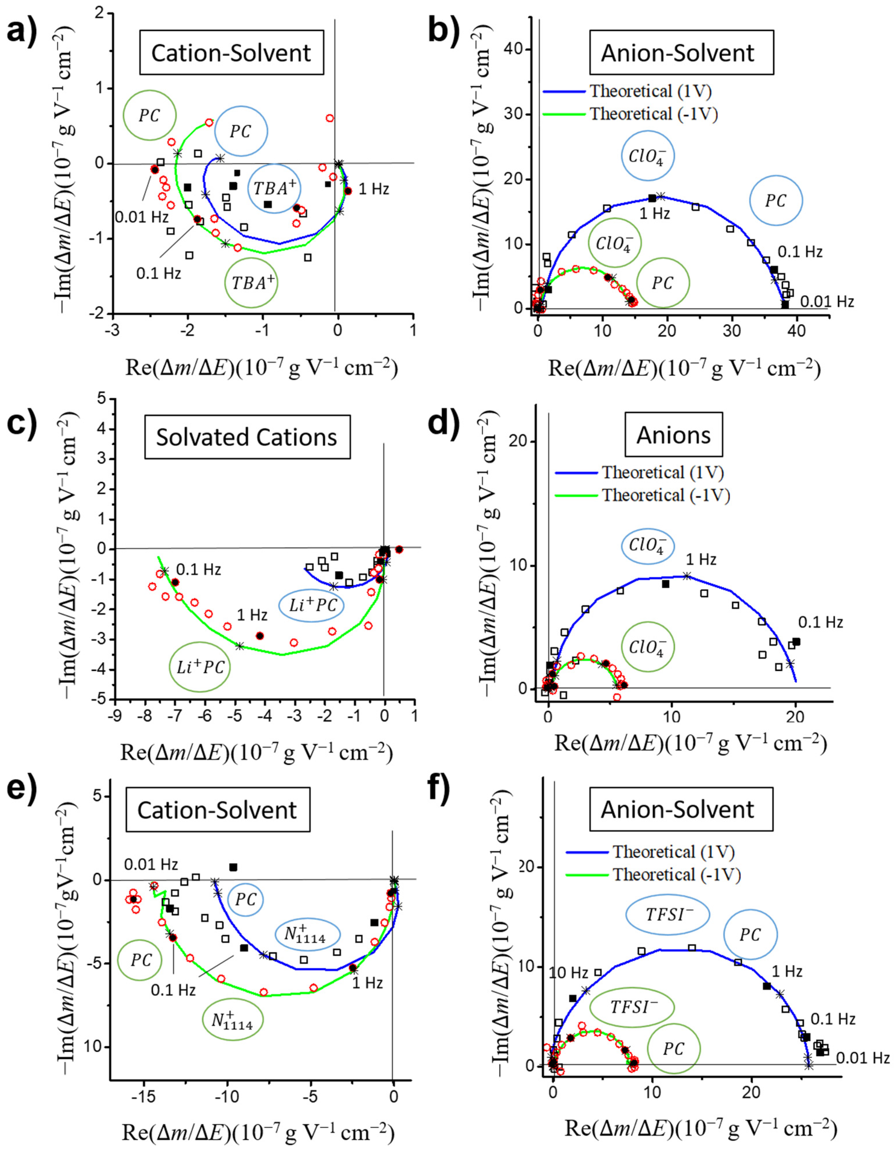 Nanomaterials 10 02451 g004 Nanomaterials 10 02451 g004