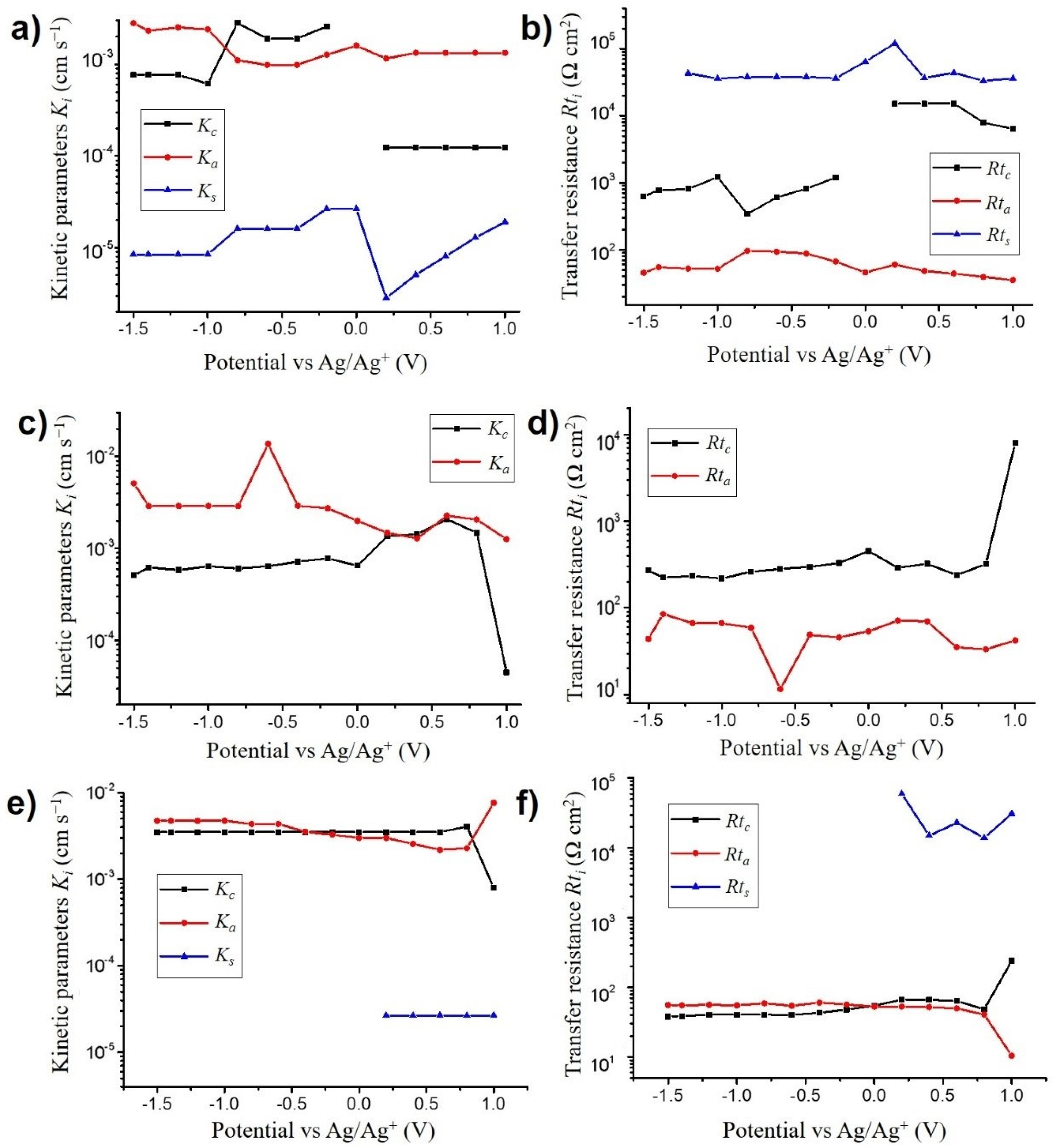Nanomaterials 10 02451 g005 Nanomaterials 10 02451 g005