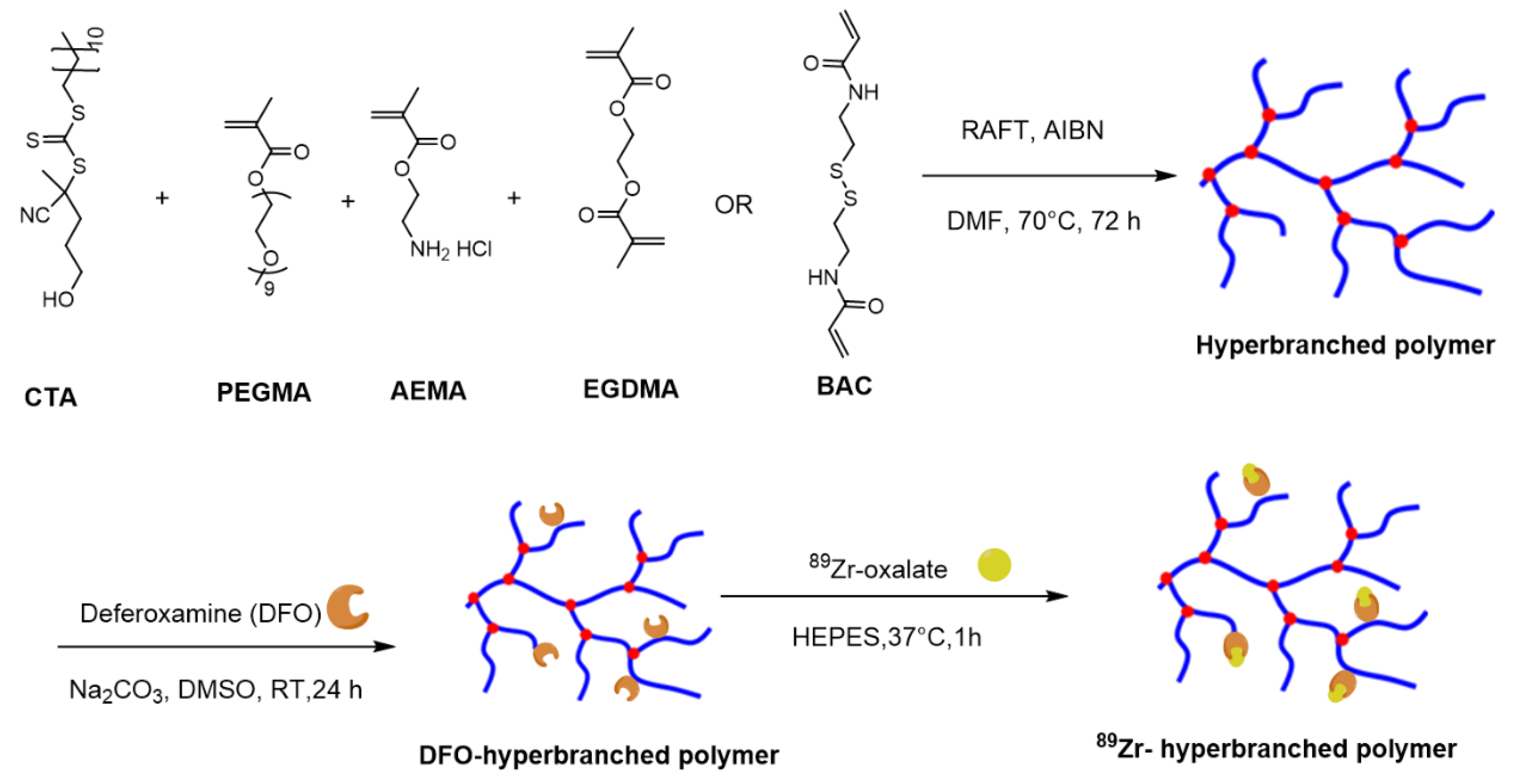 Nanomaterials 10 02452 g001 Nanomaterials 10 02452 g001