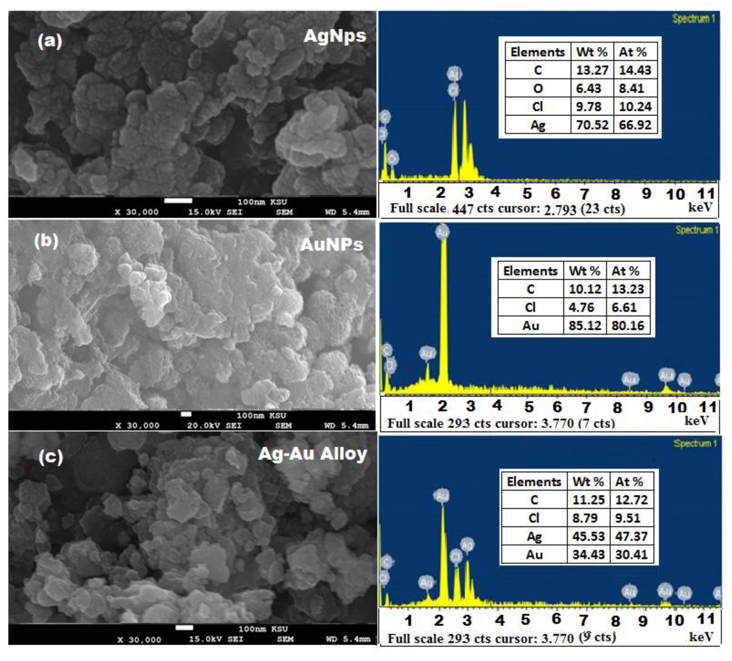 Nanomaterials 10 02453 g004 Nanomaterials 10 02453 g004