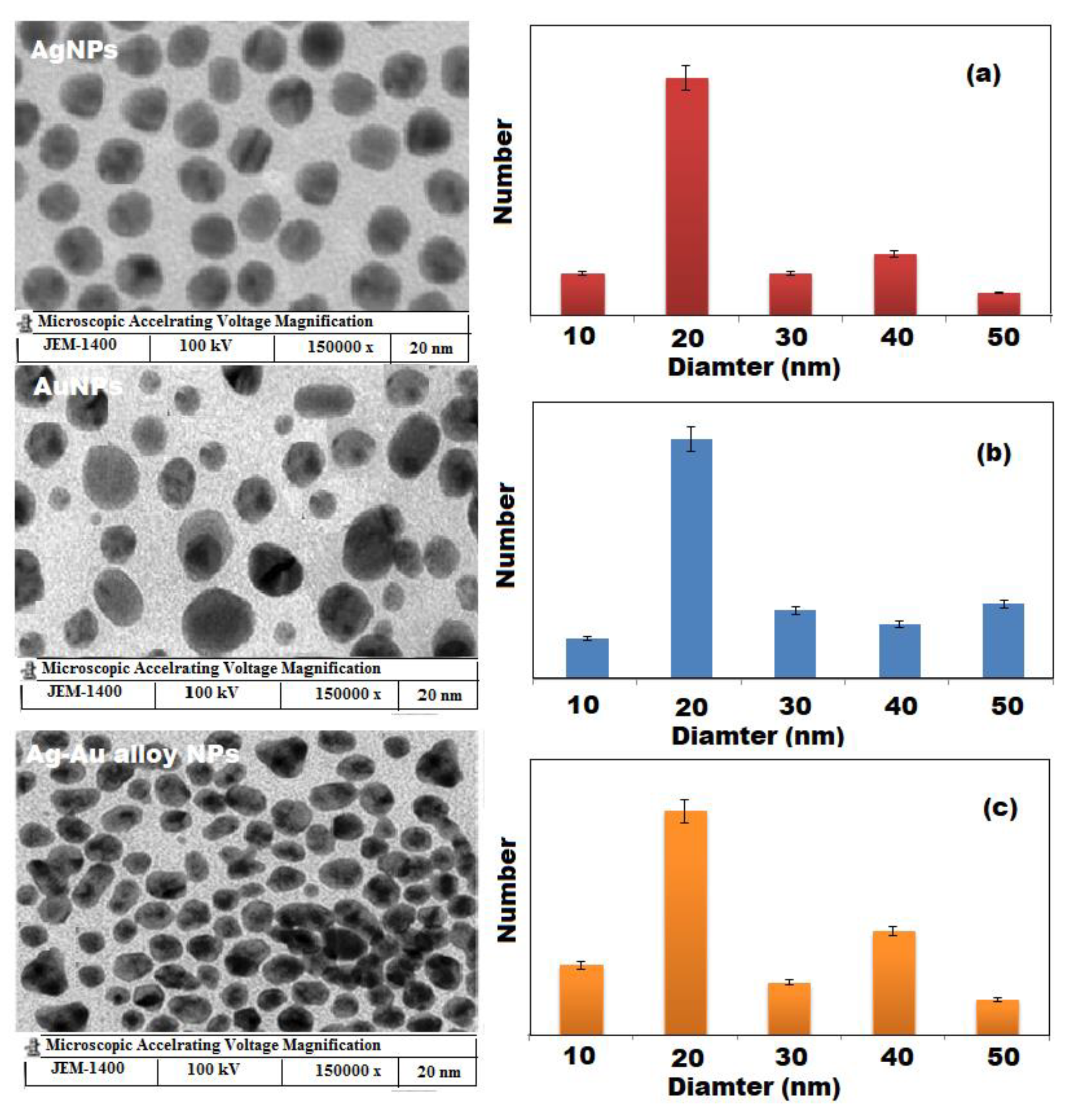 Nanomaterials 10 02453 g005 Nanomaterials 10 02453 g005