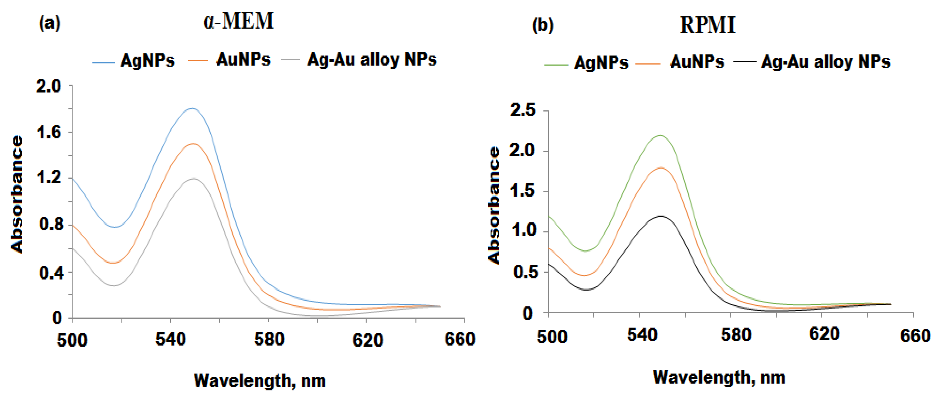 Nanomaterials 10 02453 g008 Nanomaterials 10 02453 g008