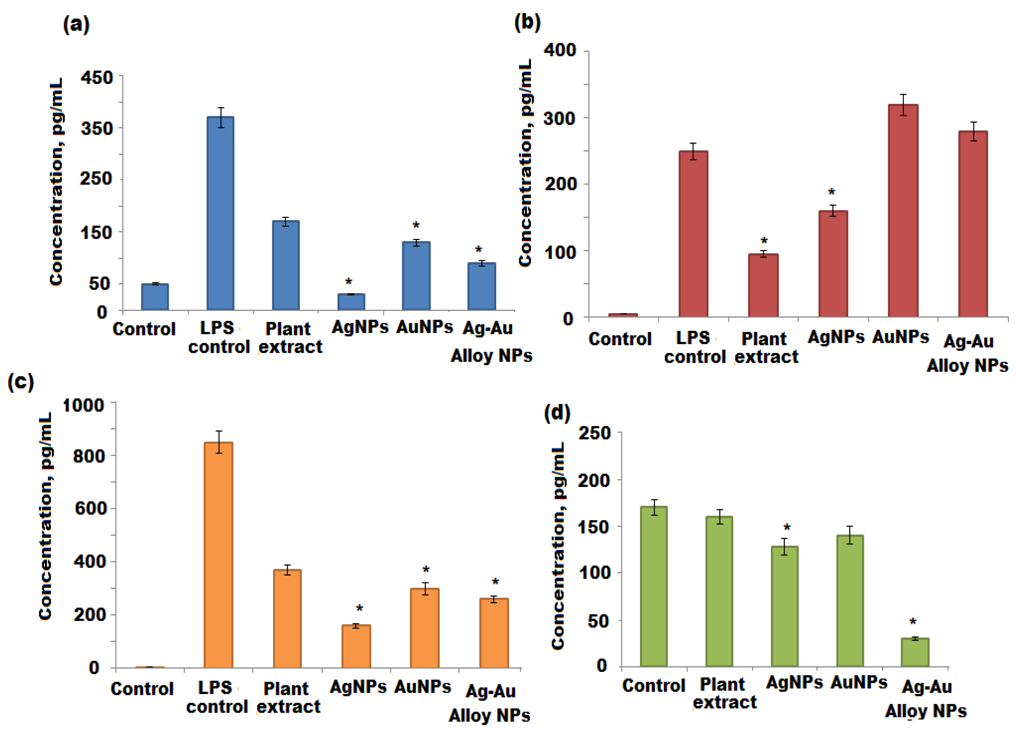 Nanomaterials 10 02453 g010 Nanomaterials 10 02453 g010