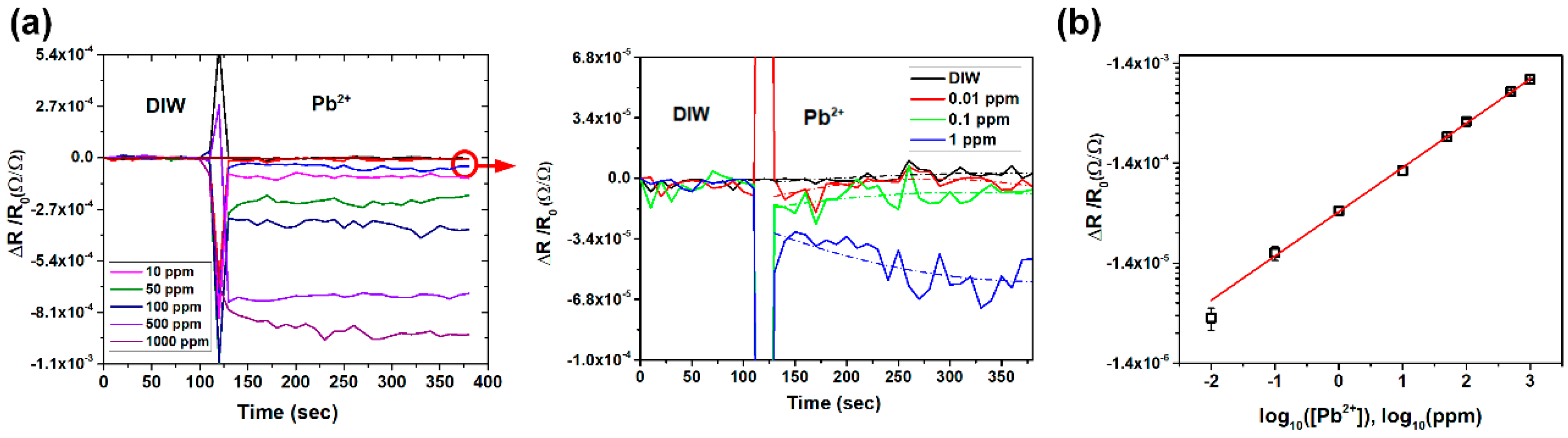 Nanomaterials 10 02454 g003 Nanomaterials 10 02454 g003