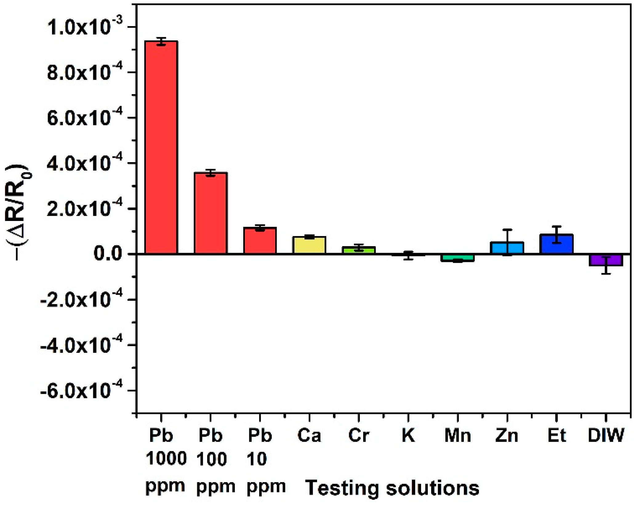 Nanomaterials 10 02454 g004 Nanomaterials 10 02454 g004