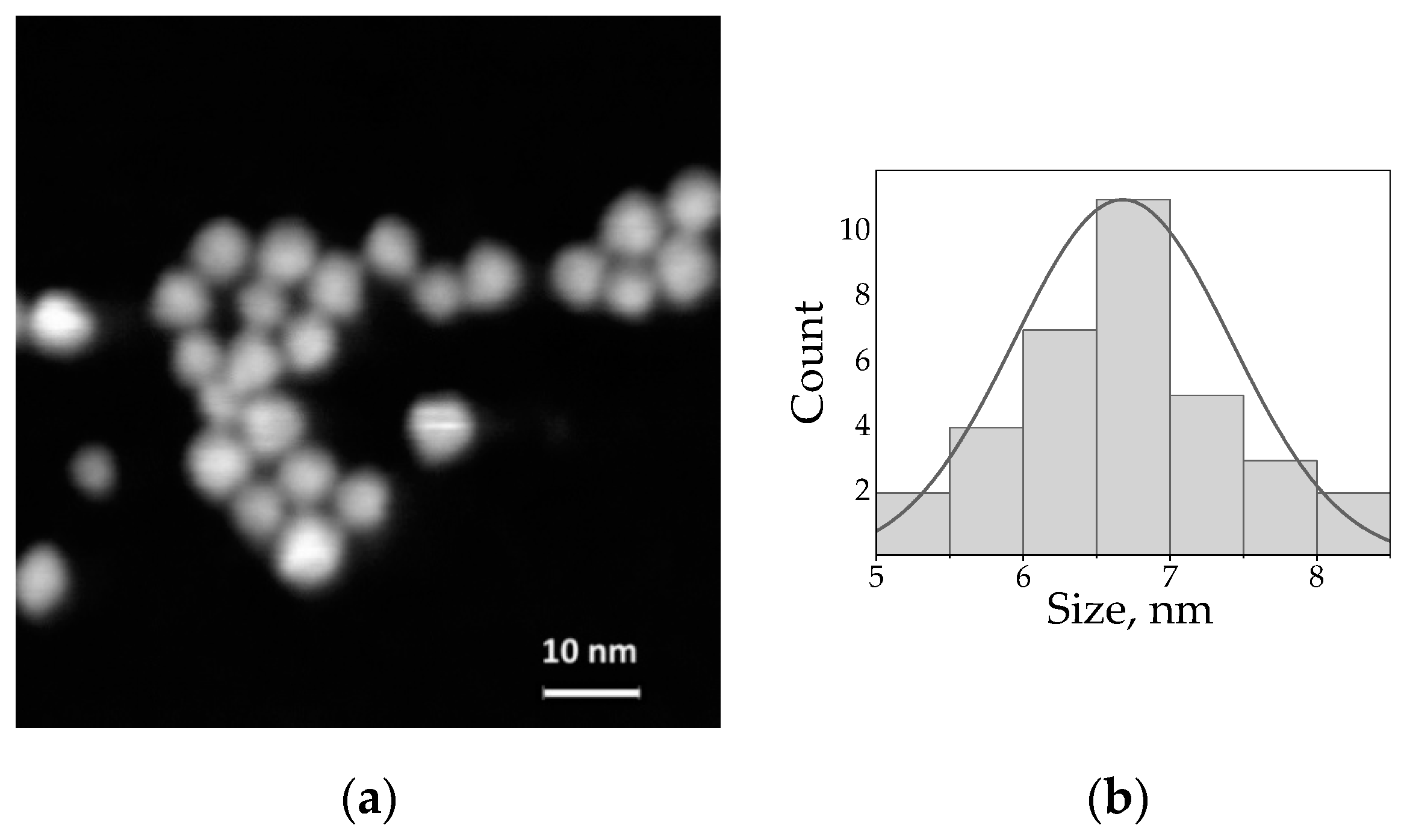 Nanomaterials 10 02455 g001 Nanomaterials 10 02455 g001