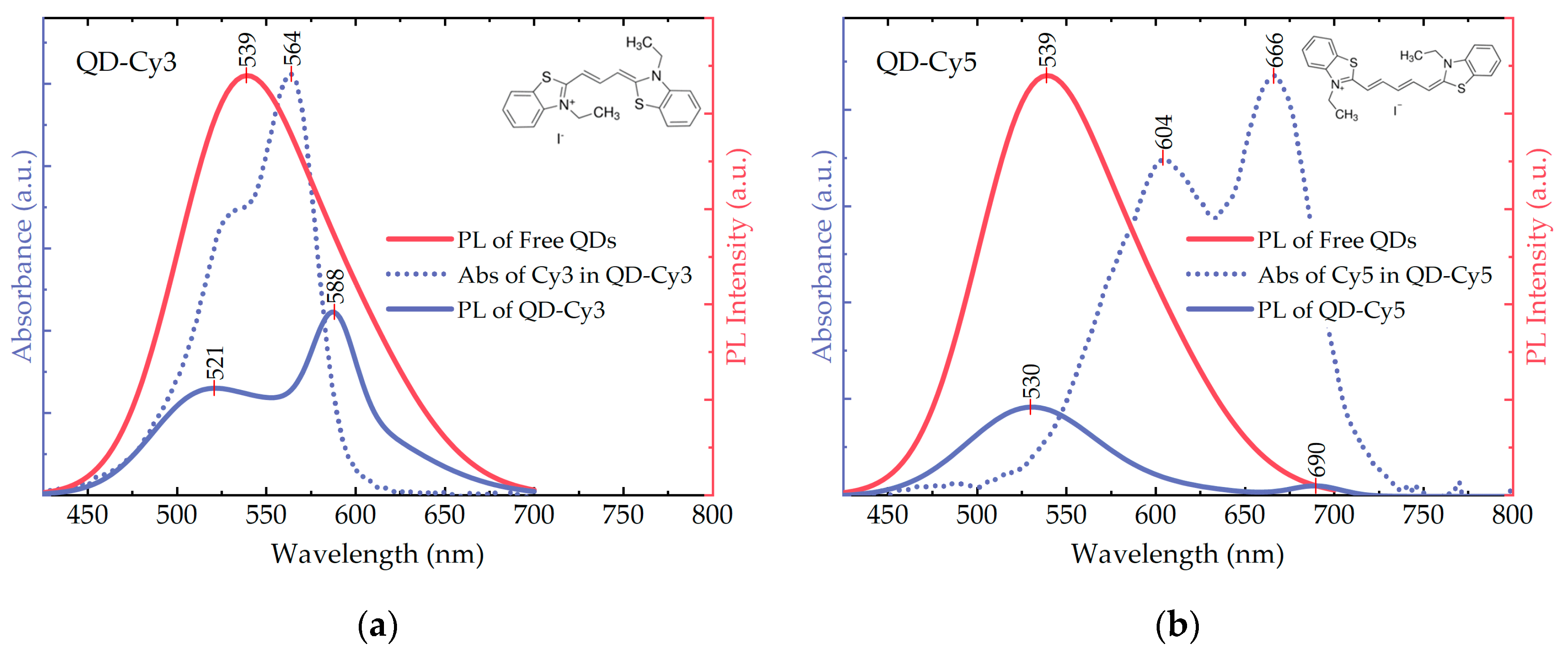 Nanomaterials 10 02455 g002 Nanomaterials 10 02455 g002