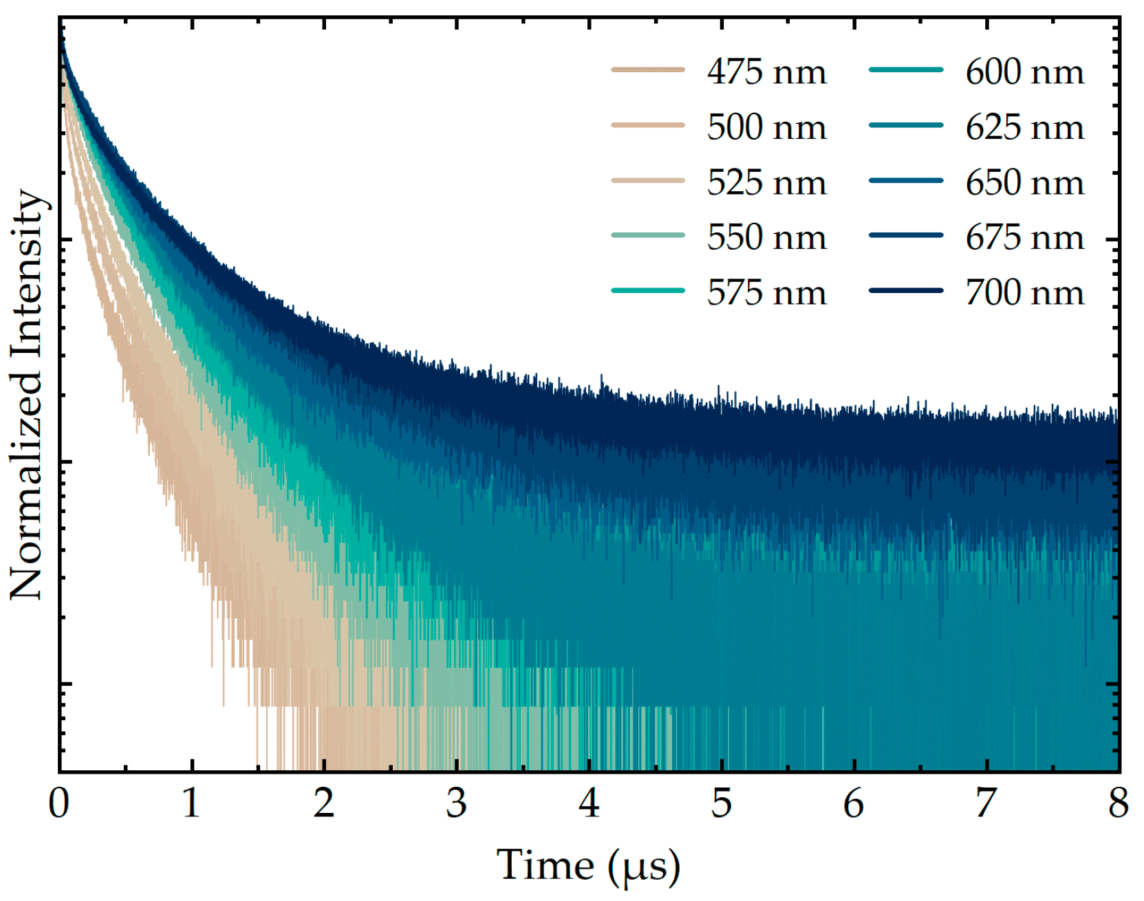 Nanomaterials 10 02455 g003 Nanomaterials 10 02455 g003