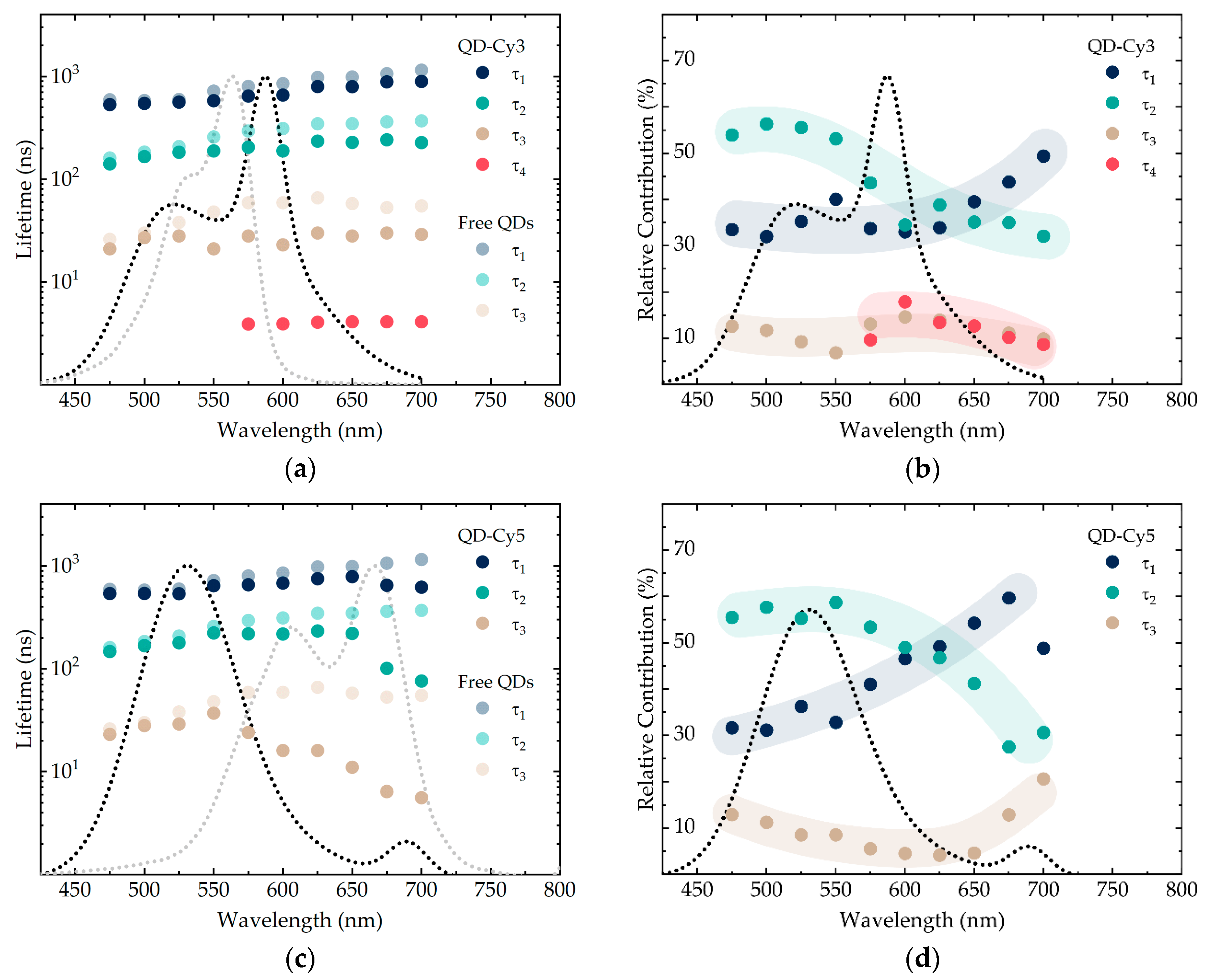 Nanomaterials 10 02455 g005 Nanomaterials 10 02455 g005