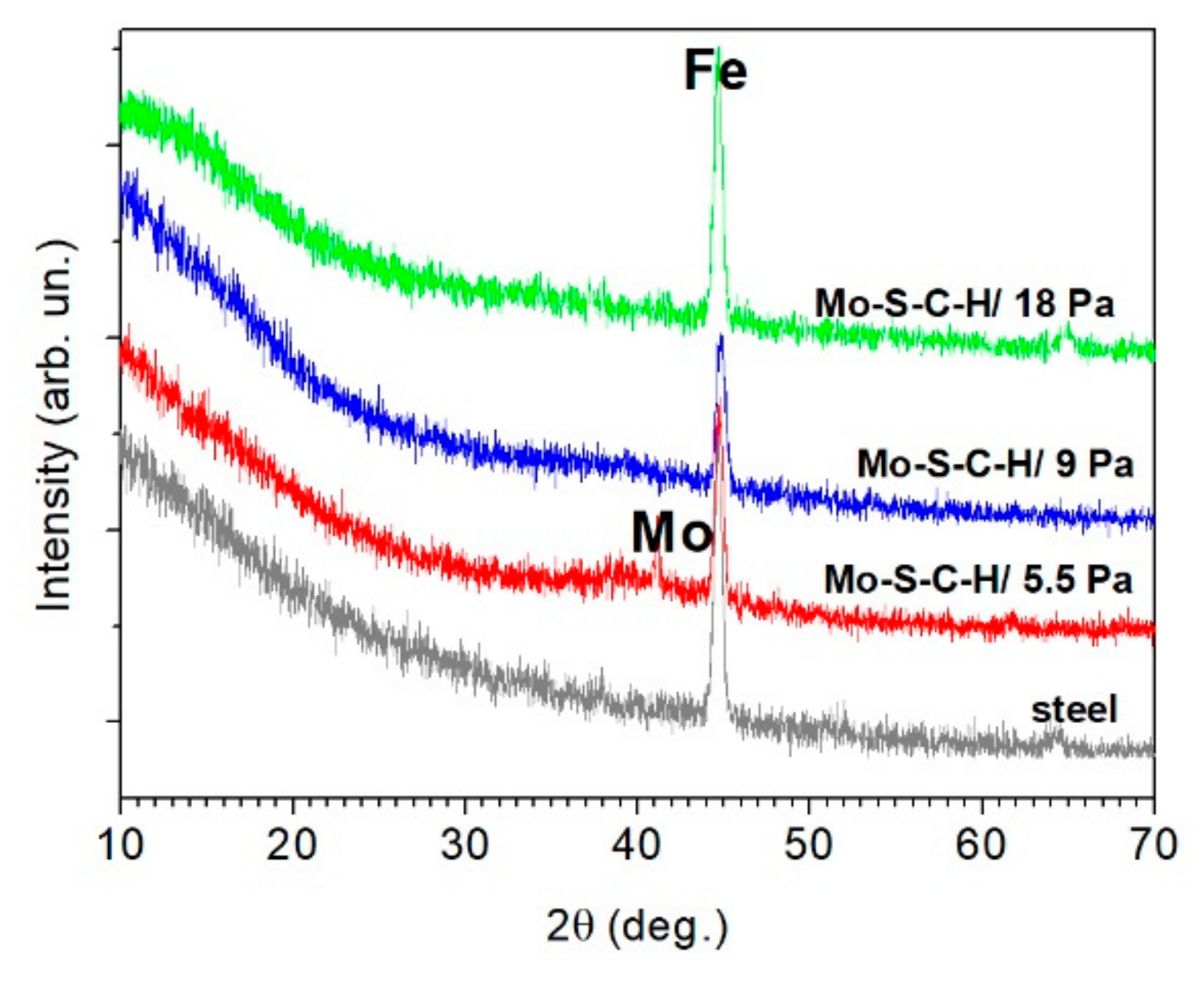 Nanomaterials 10 02456 g004