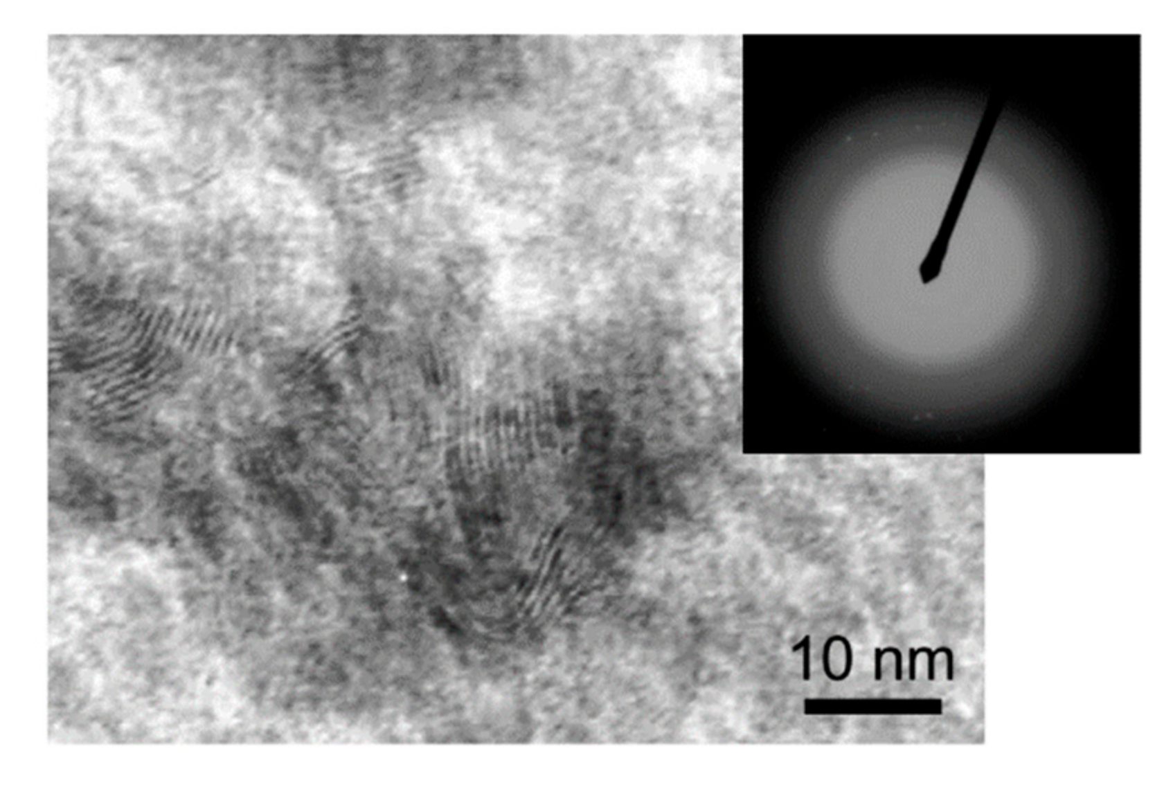 Nanomaterials 10 02456 g005