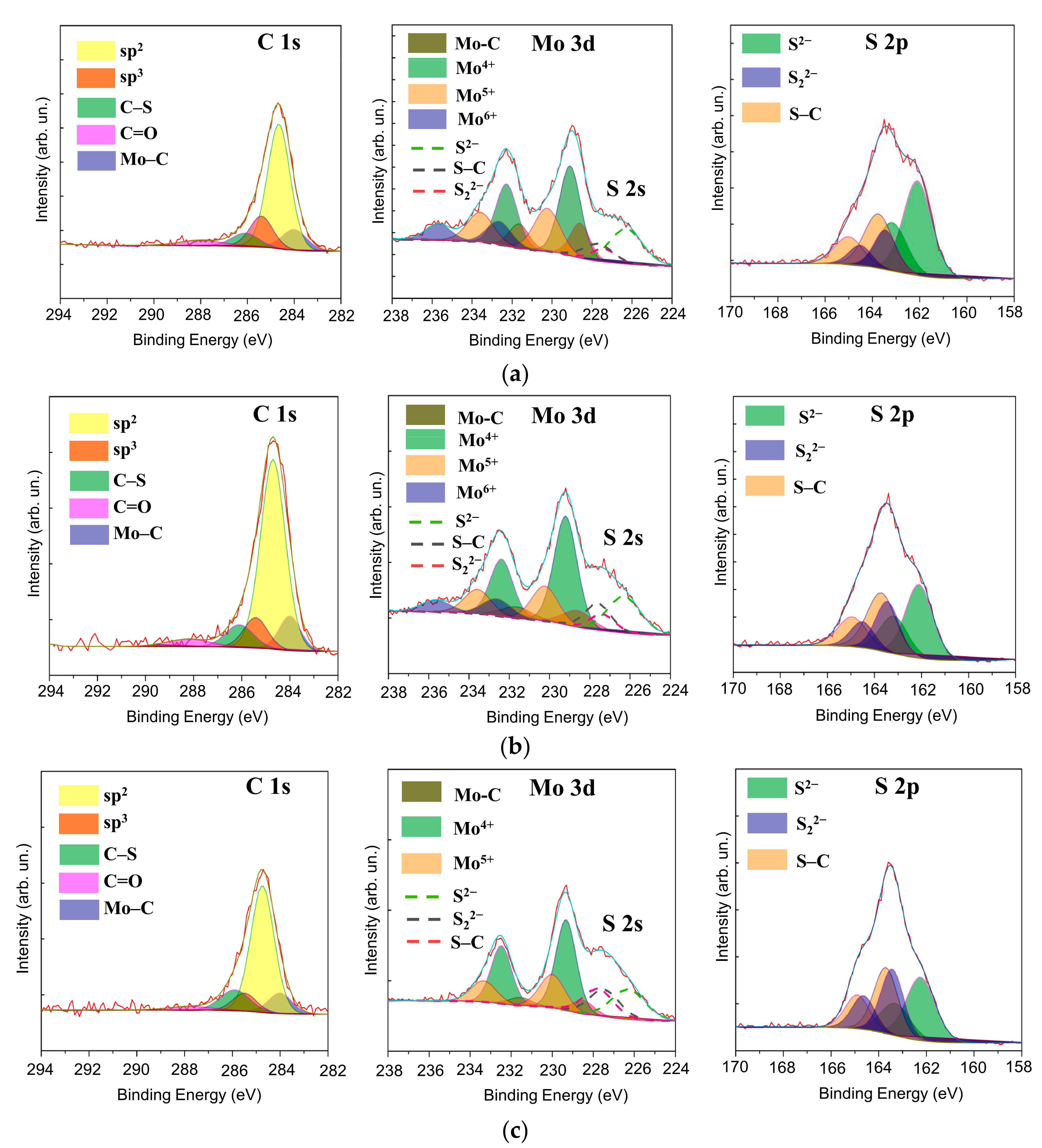 Nanomaterials 10 02456 g007