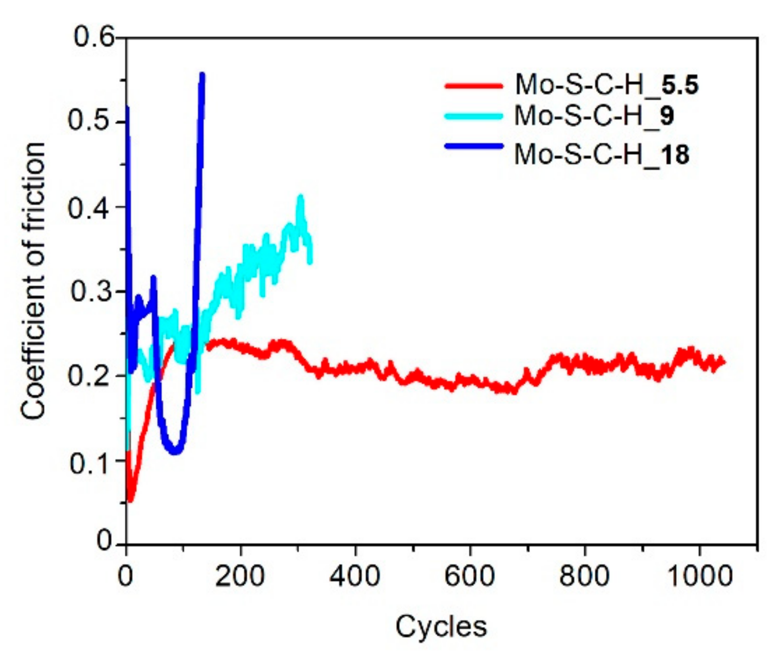 Nanomaterials 10 02456 g008