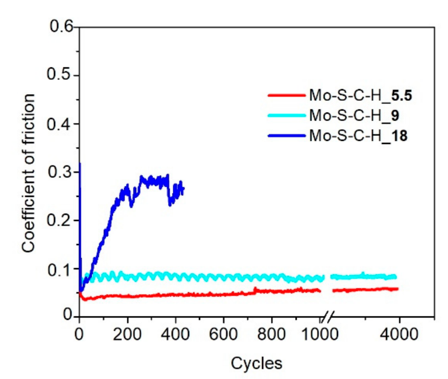 Nanomaterials 10 02456 g010