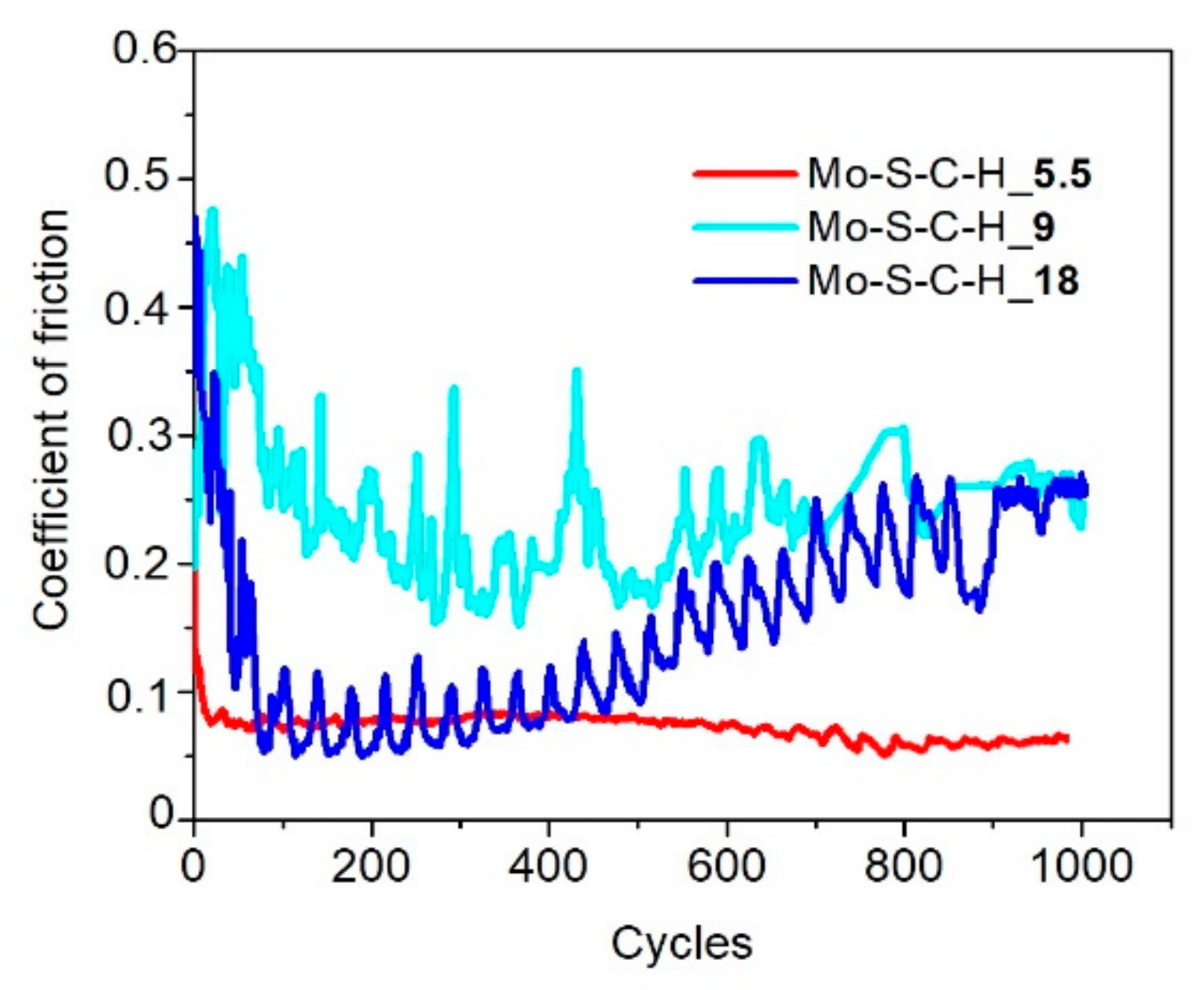 Nanomaterials 10 02456 g012