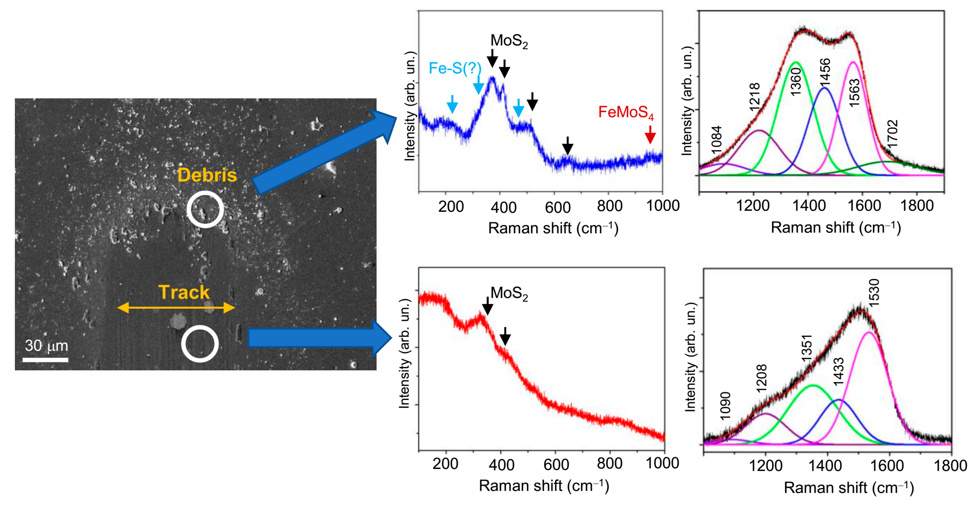 Nanomaterials 10 02456 g014