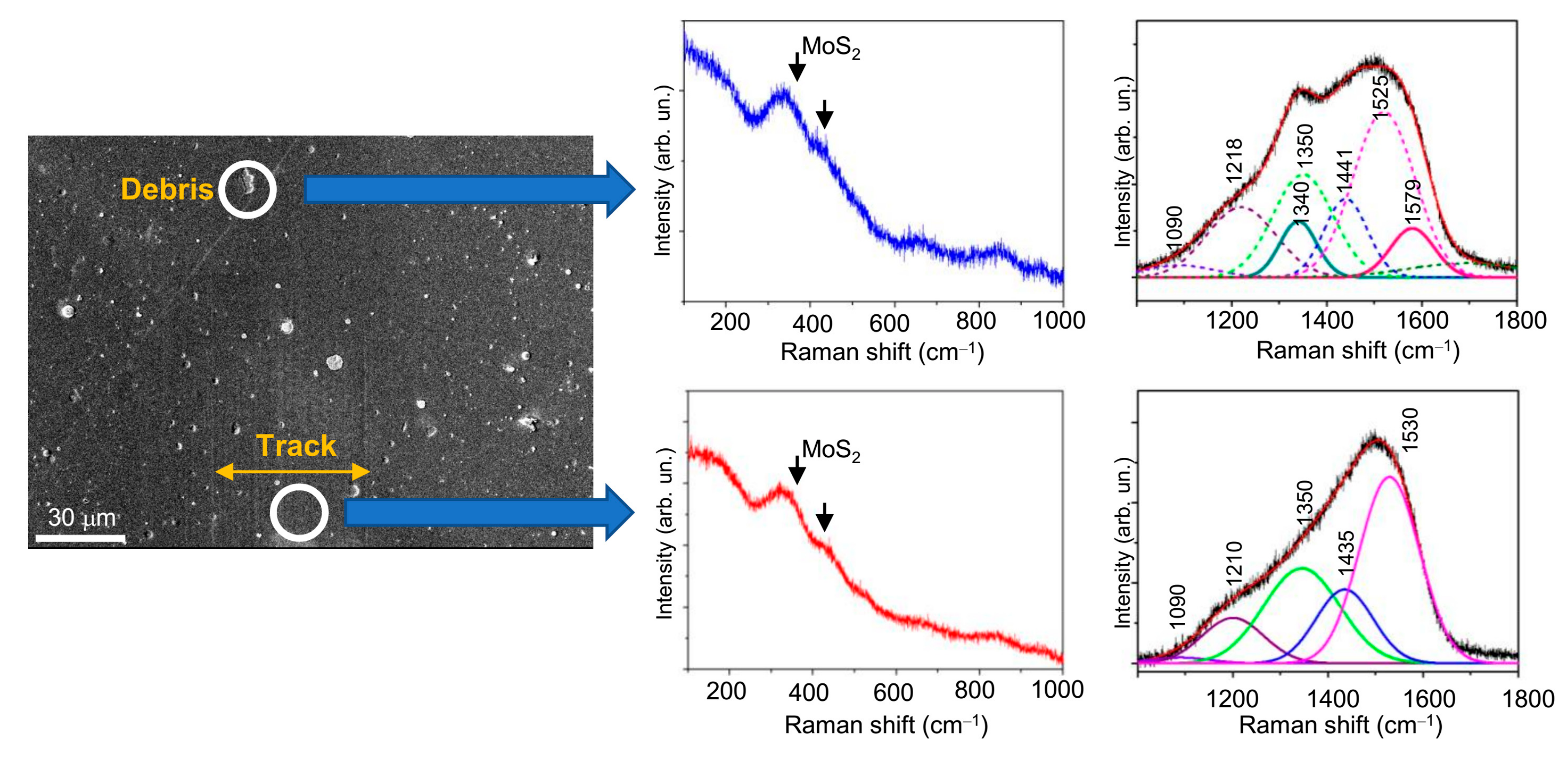 Nanomaterials 10 02456 g016