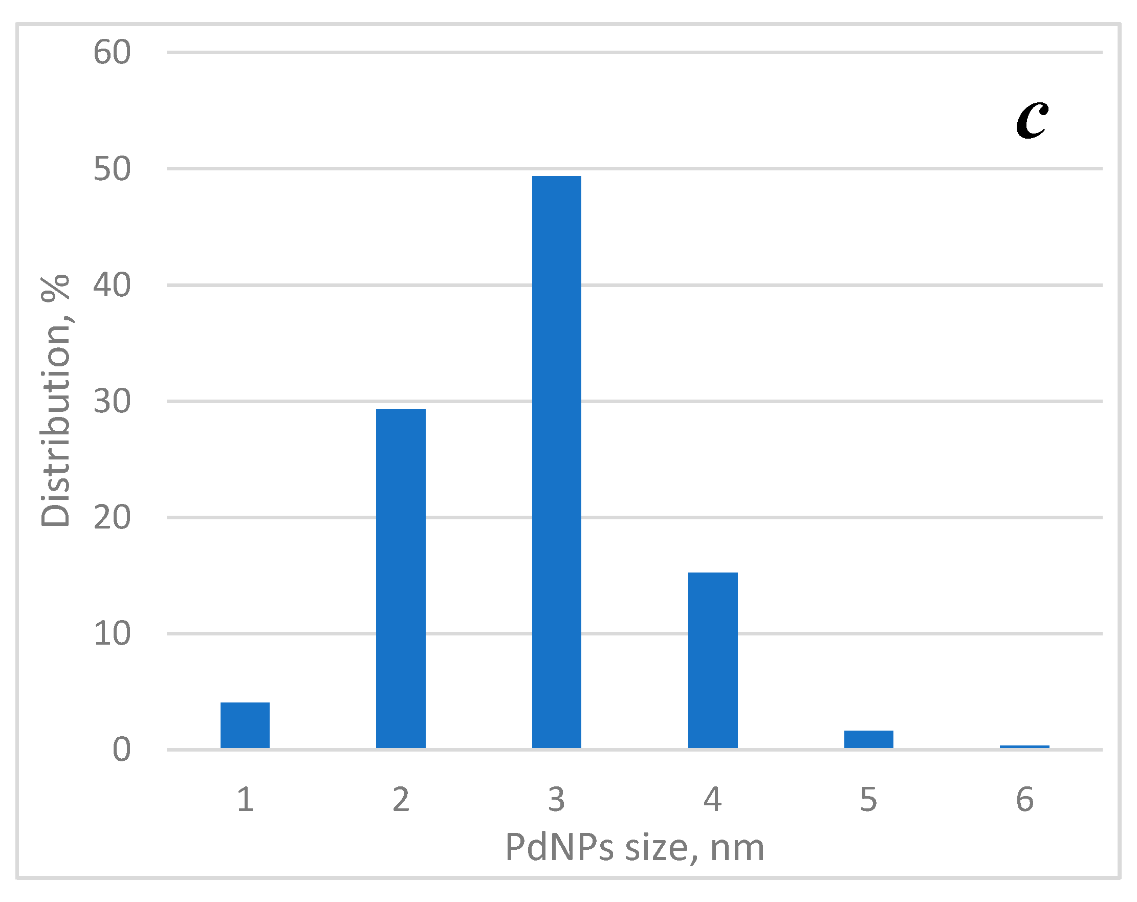 Nanomaterials 10 02457 g006b Nanomaterials 10 02457 g006b