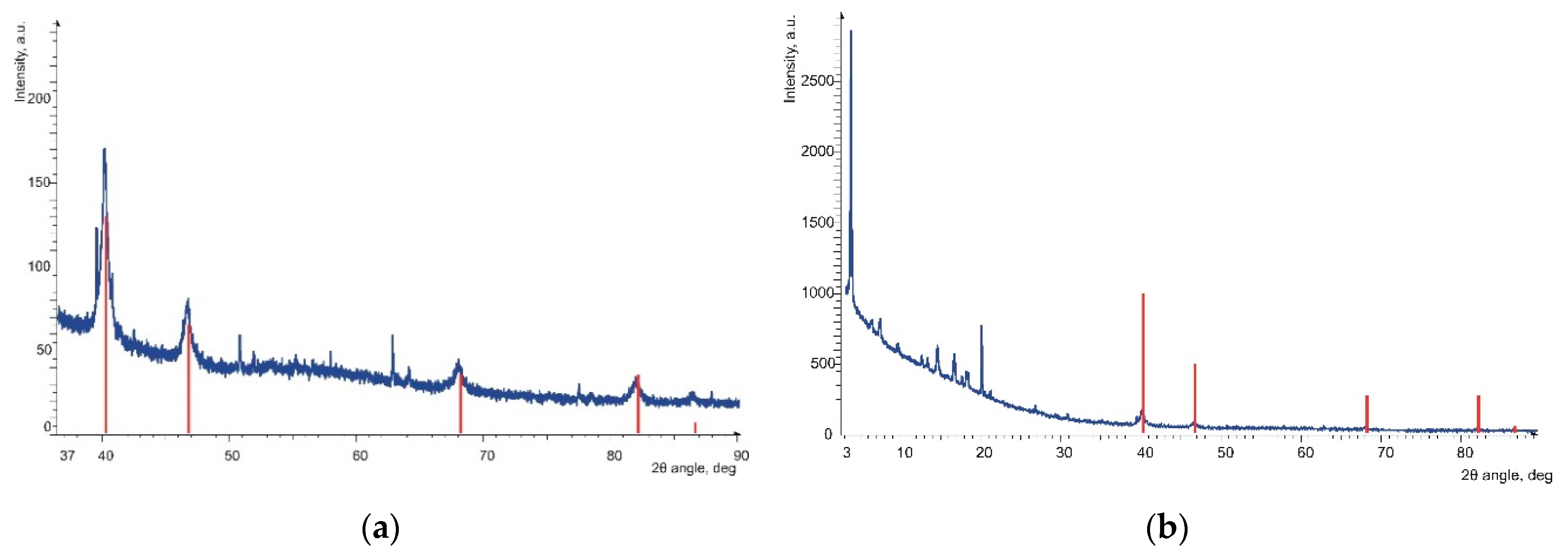 Nanomaterials 10 02457 g011 Nanomaterials 10 02457 g011