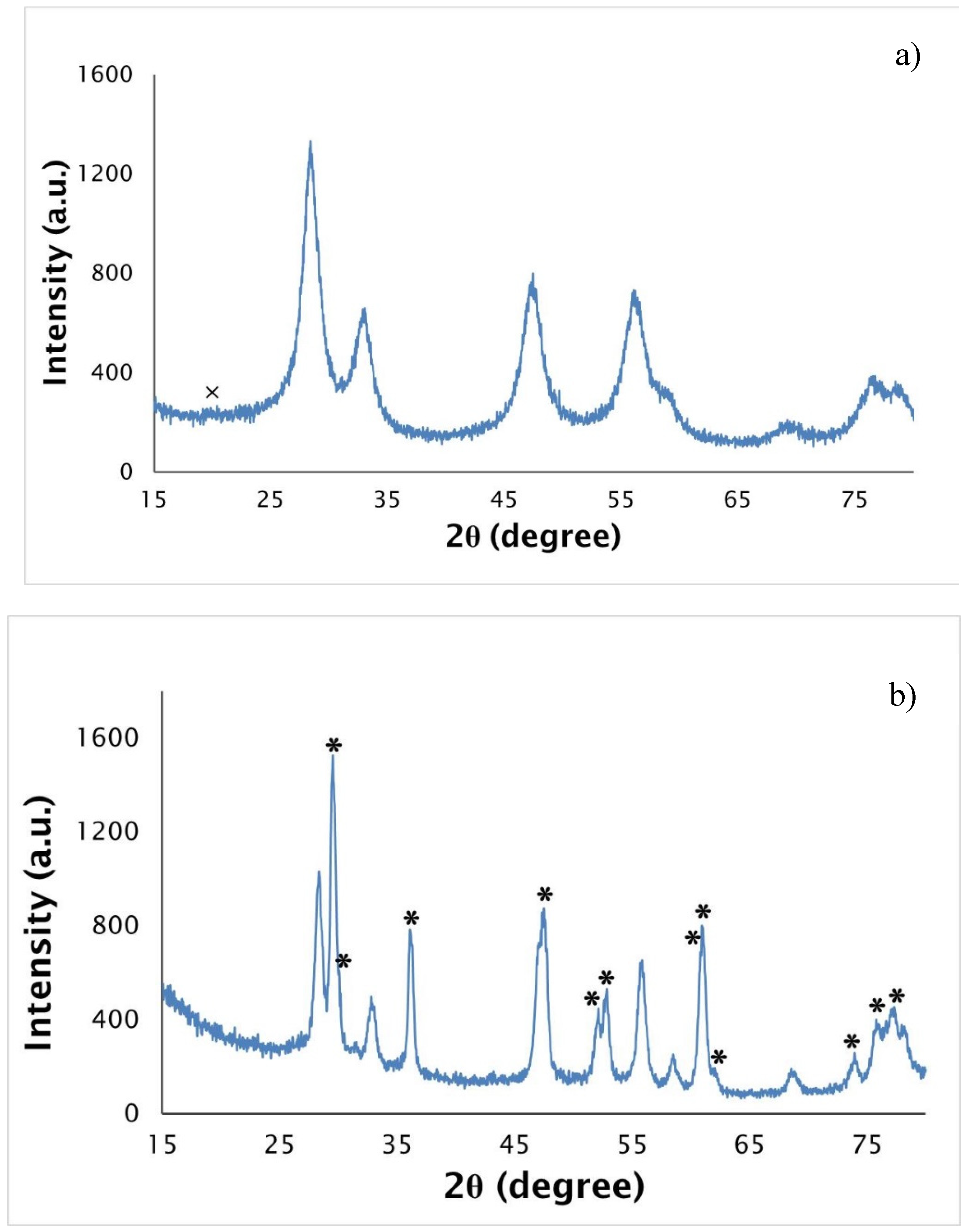 Nanomaterials 10 02458 g005