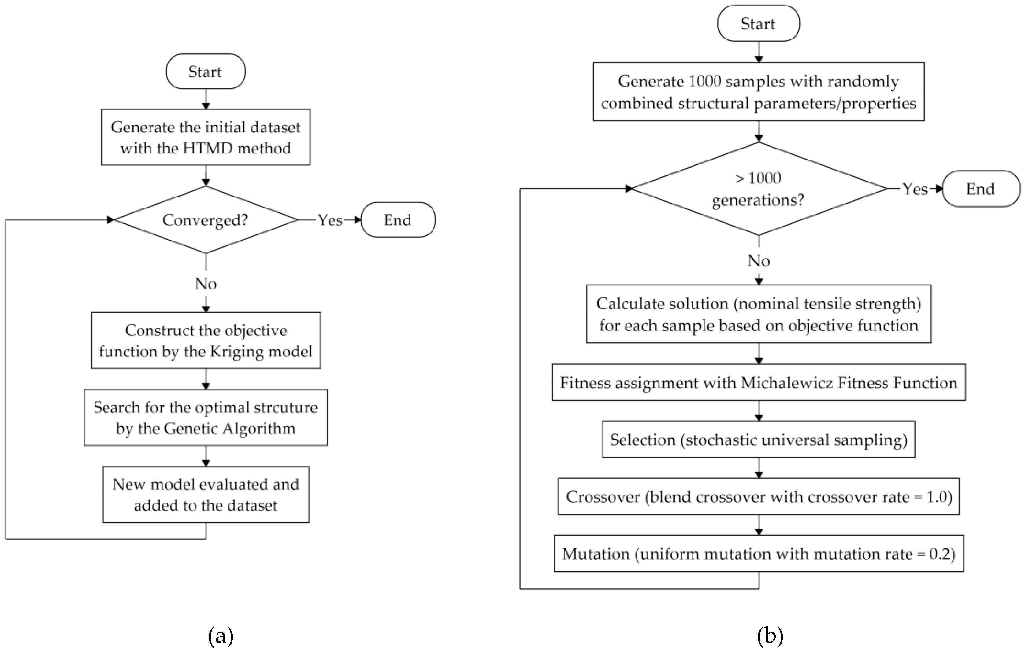 Nanomaterials 10 02459 g002