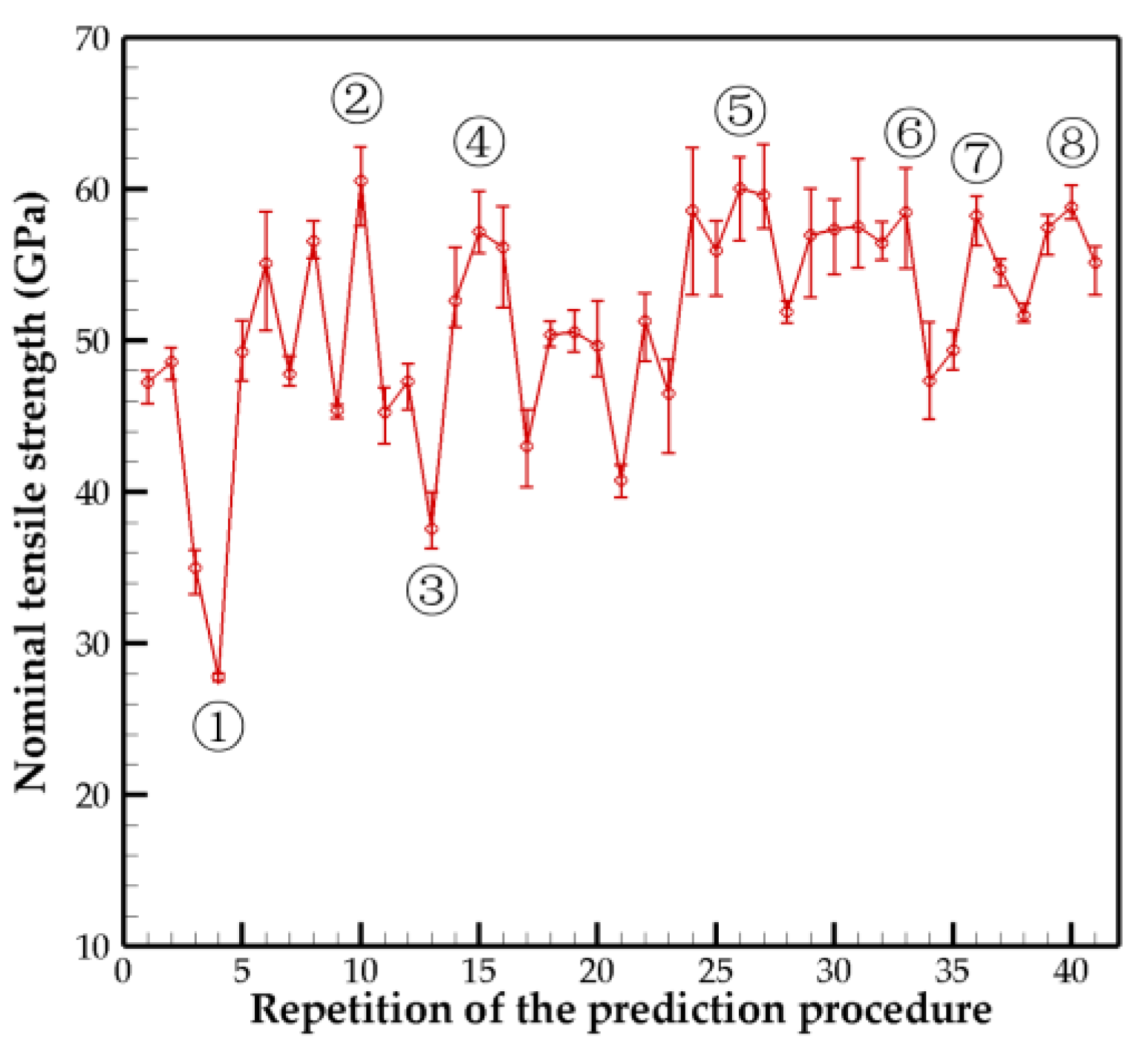 Nanomaterials 10 02459 g003