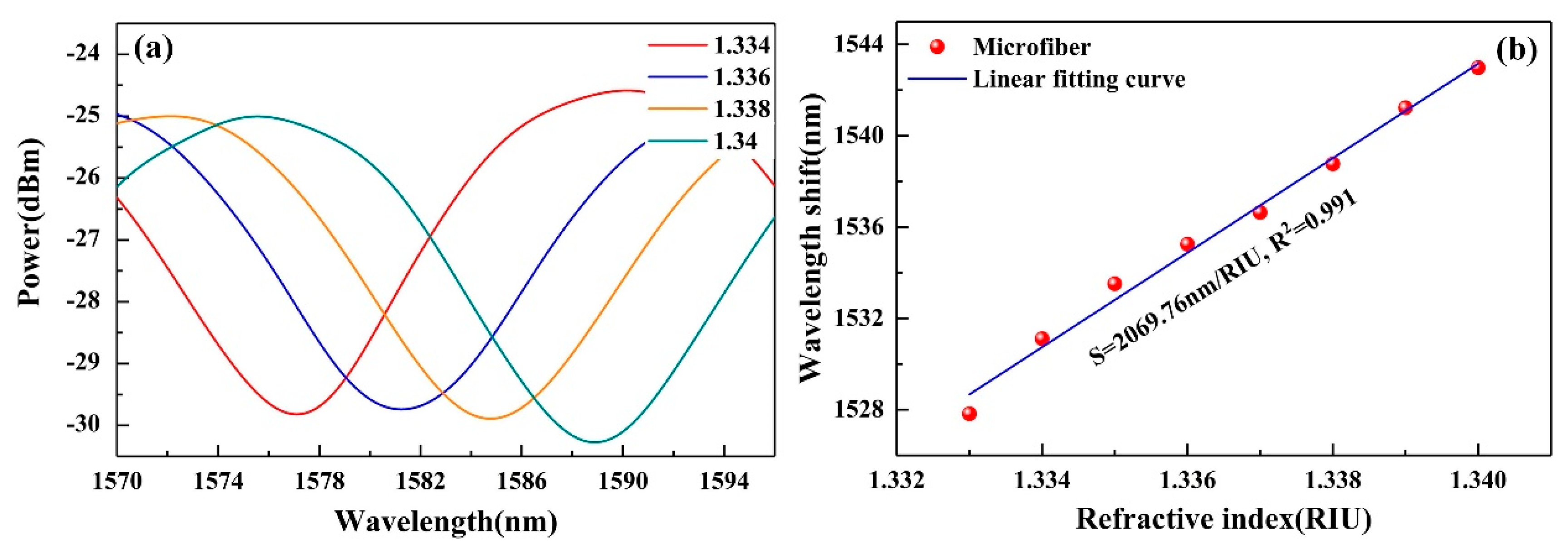 Nanomaterials 10 02461 g003 Nanomaterials 10 02461 g003