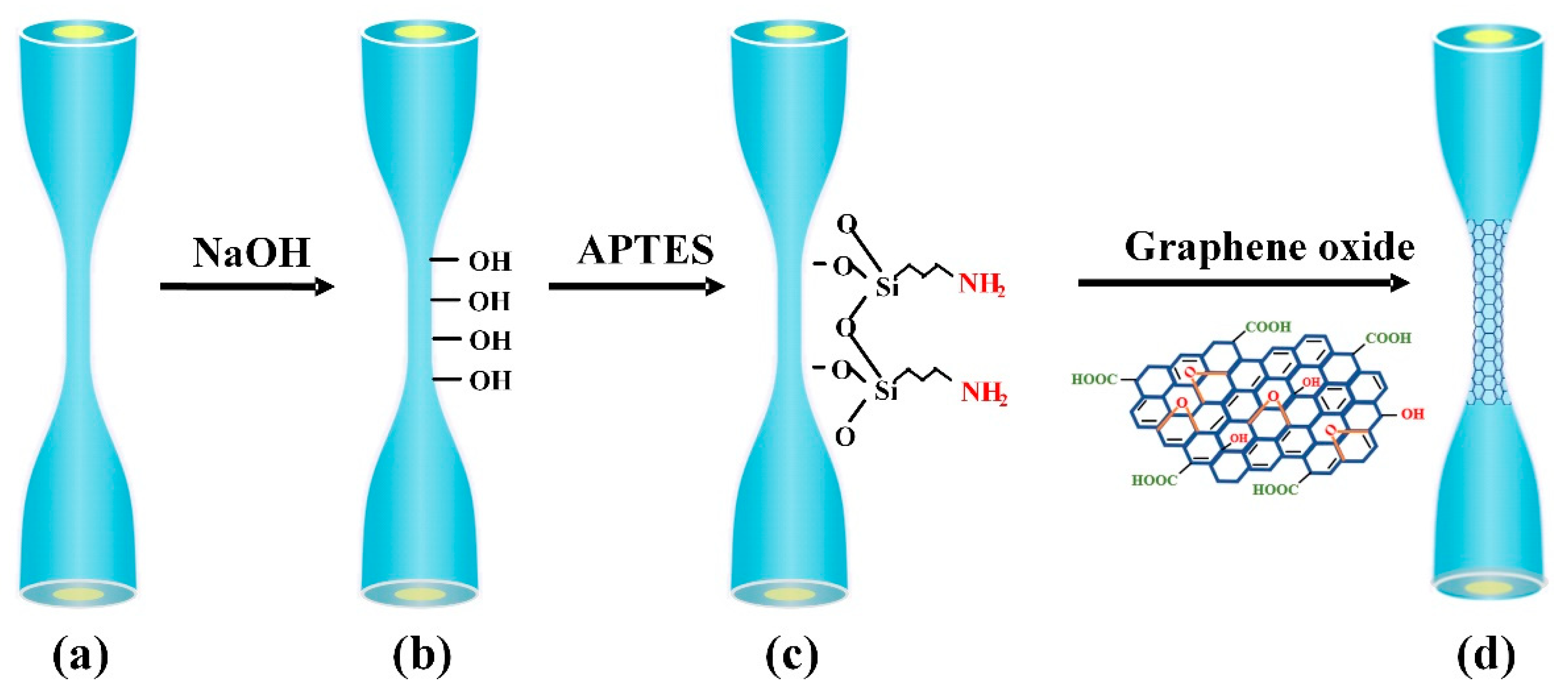 Nanomaterials 10 02461 g004 Nanomaterials 10 02461 g004
