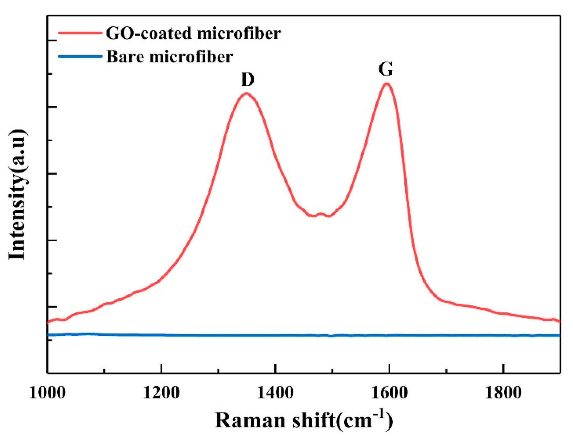 Nanomaterials 10 02461 g006 Nanomaterials 10 02461 g006