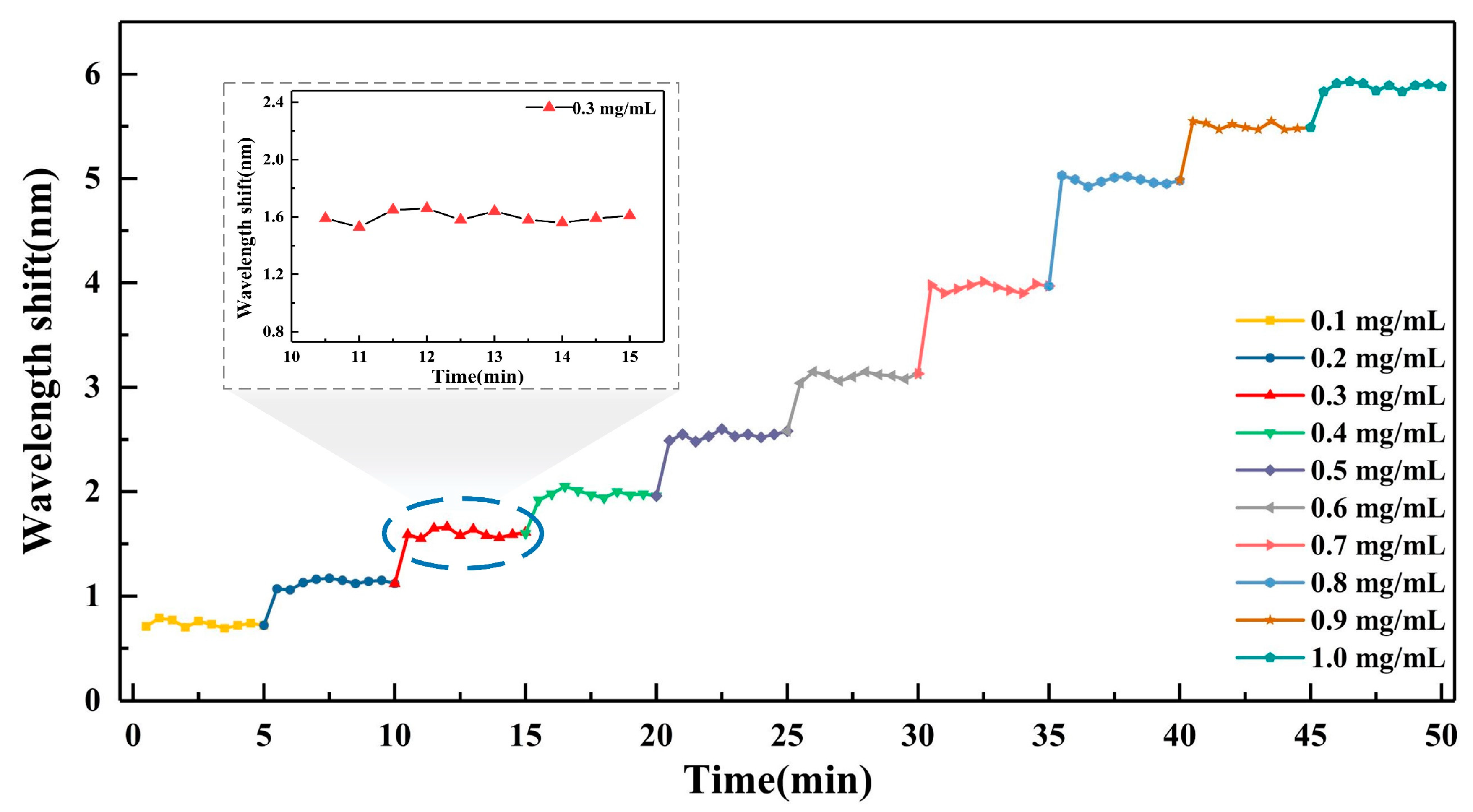 Nanomaterials 10 02461 g009 Nanomaterials 10 02461 g009
