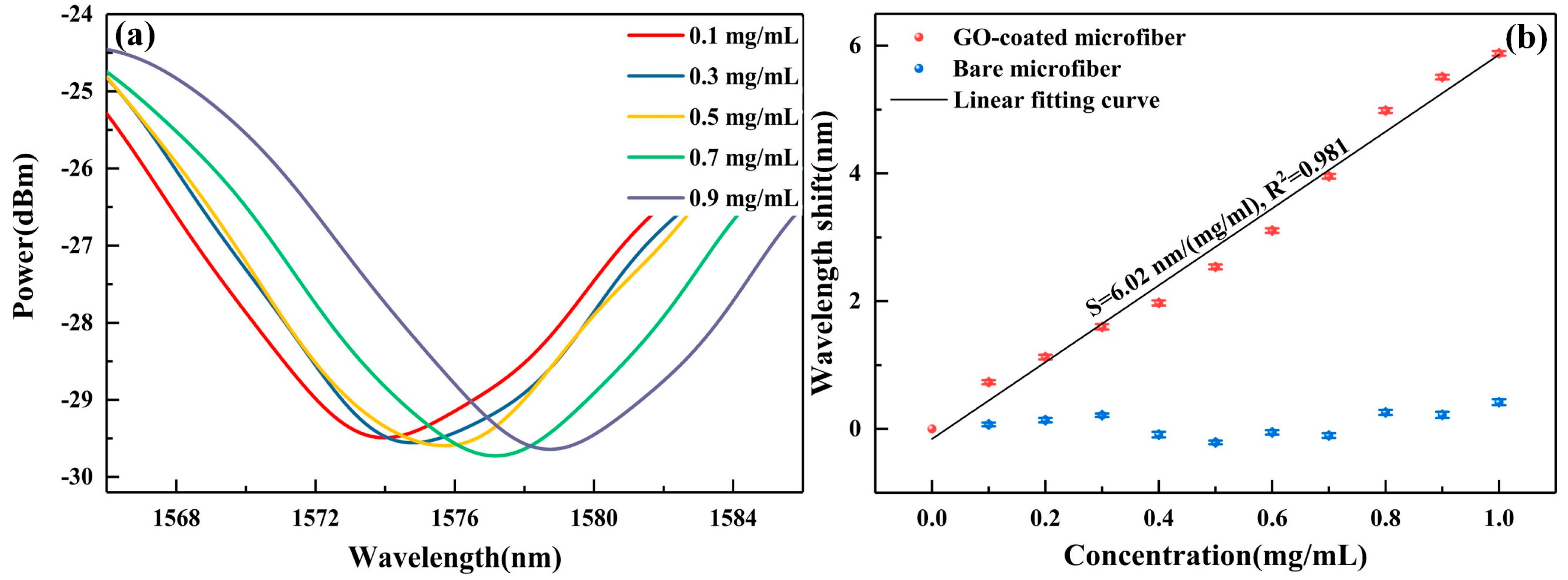 Nanomaterials 10 02461 g010 Nanomaterials 10 02461 g010