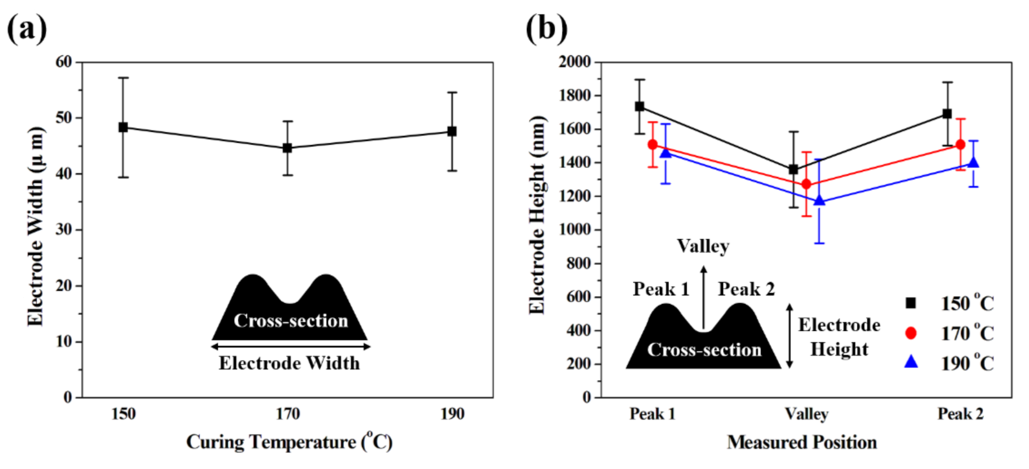 Nanomaterials 10 02463 g003 Nanomaterials 10 02463 g003