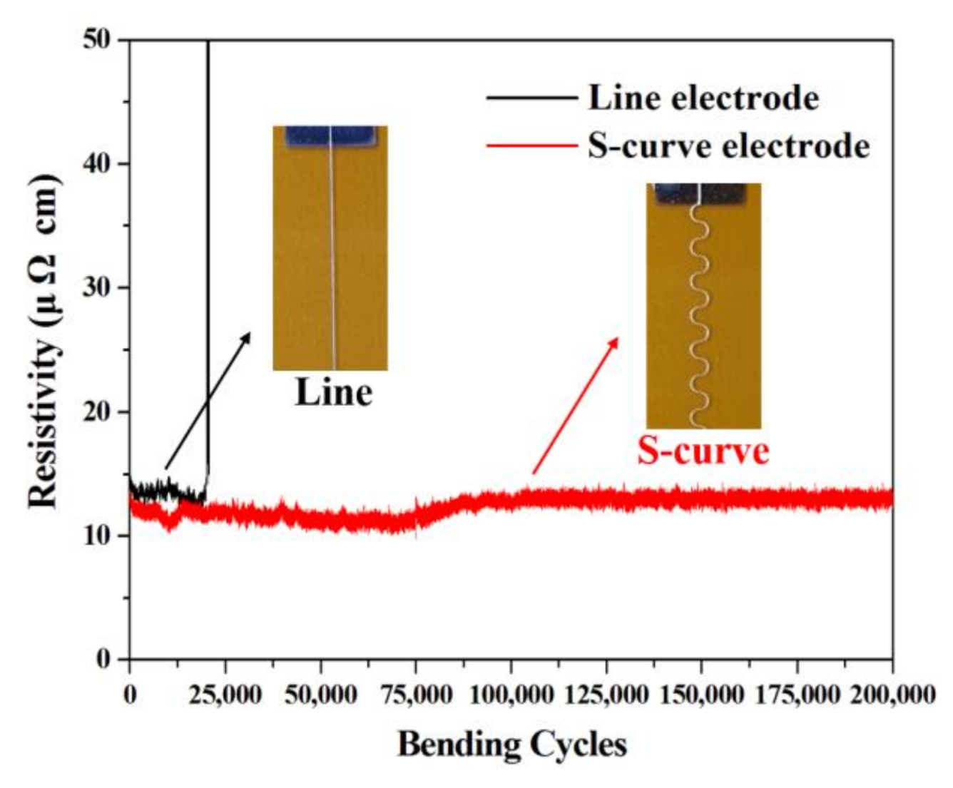 Nanomaterials 10 02463 g008 Nanomaterials 10 02463 g008