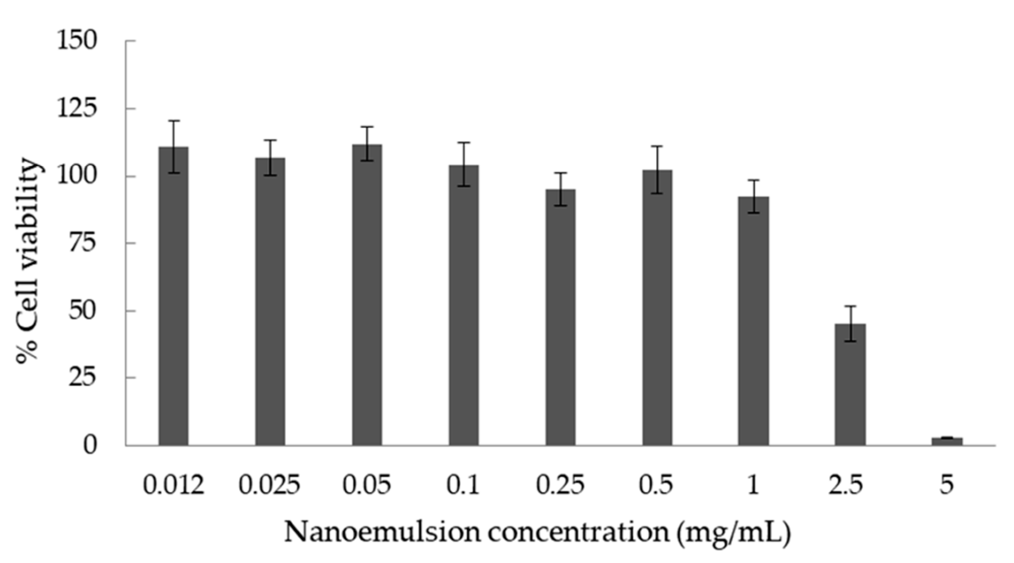 Nanomaterials 10 02464 g006