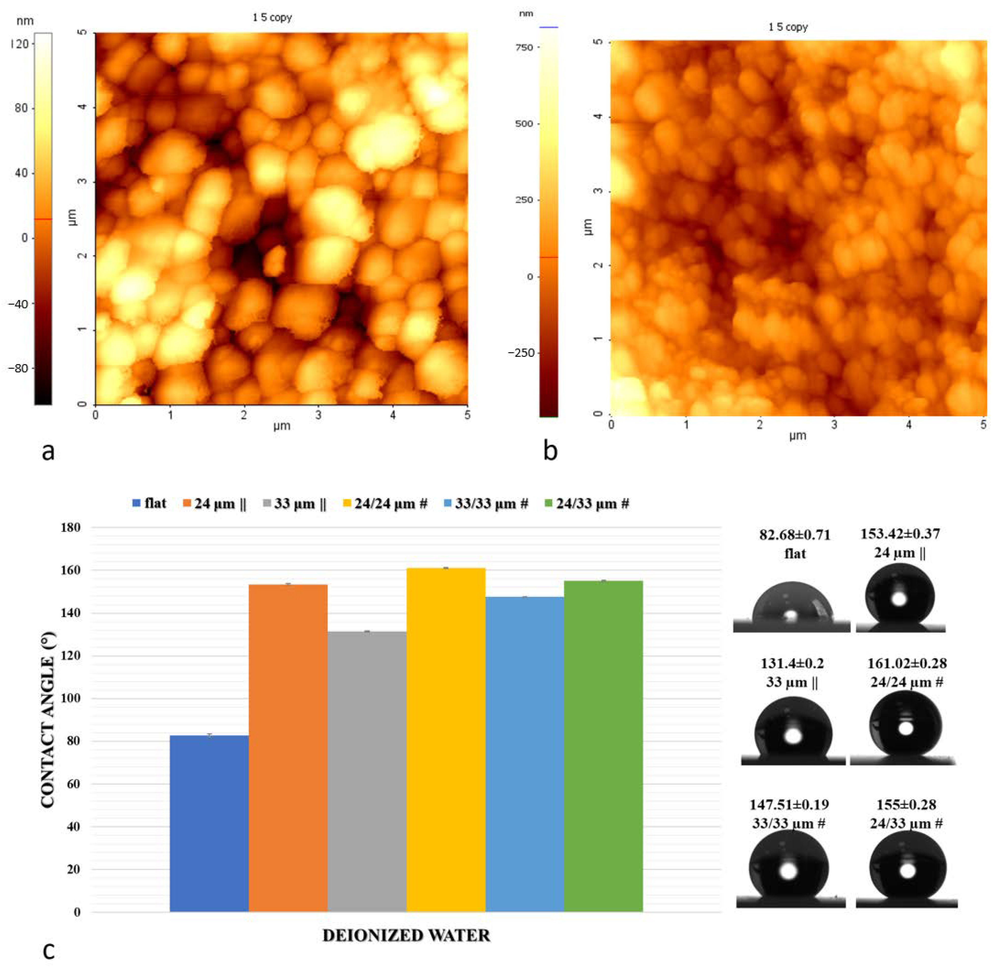 Nanomaterials 10 02465 g003 Nanomaterials 10 02465 g003