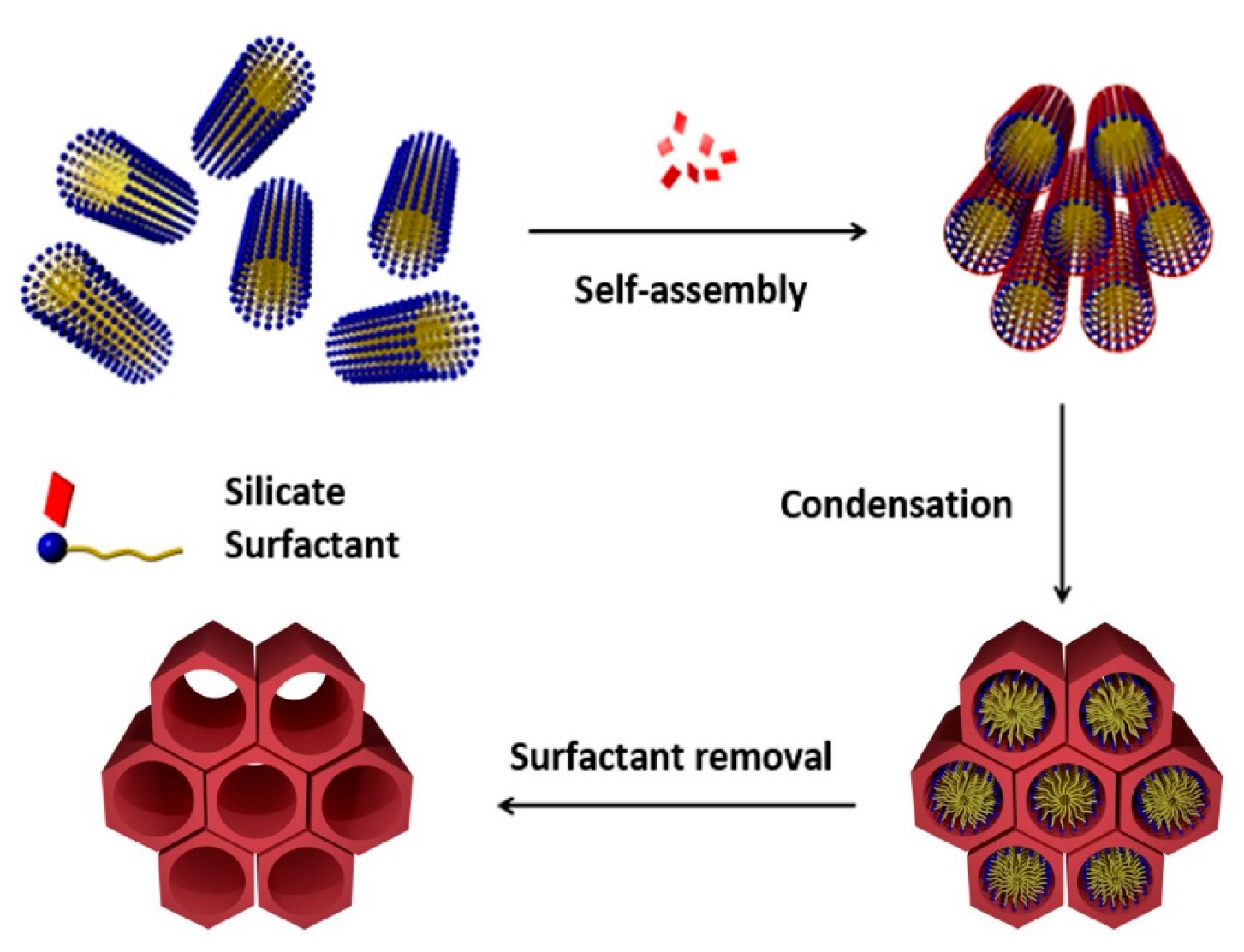 Nanomaterials 10 02466 g001 Nanomaterials 10 02466 g001