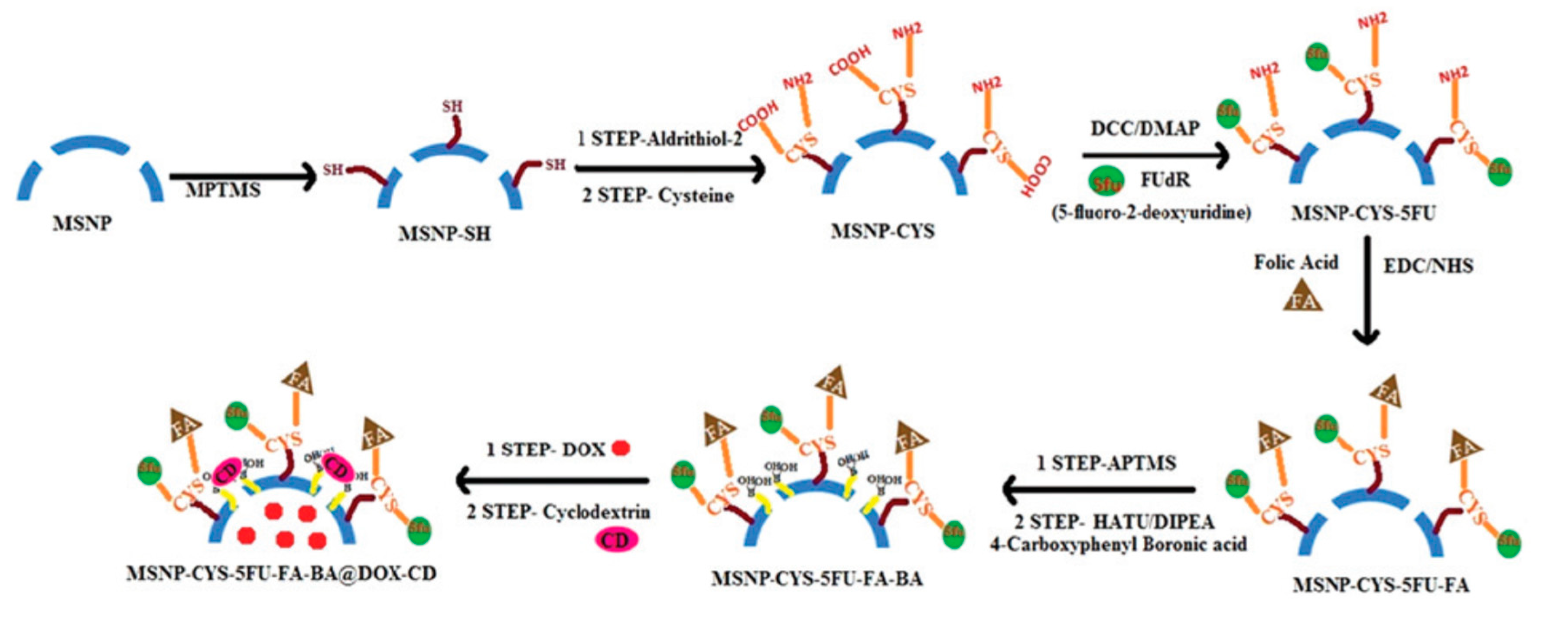 Nanomaterials 10 02466 g010 Nanomaterials 10 02466 g010