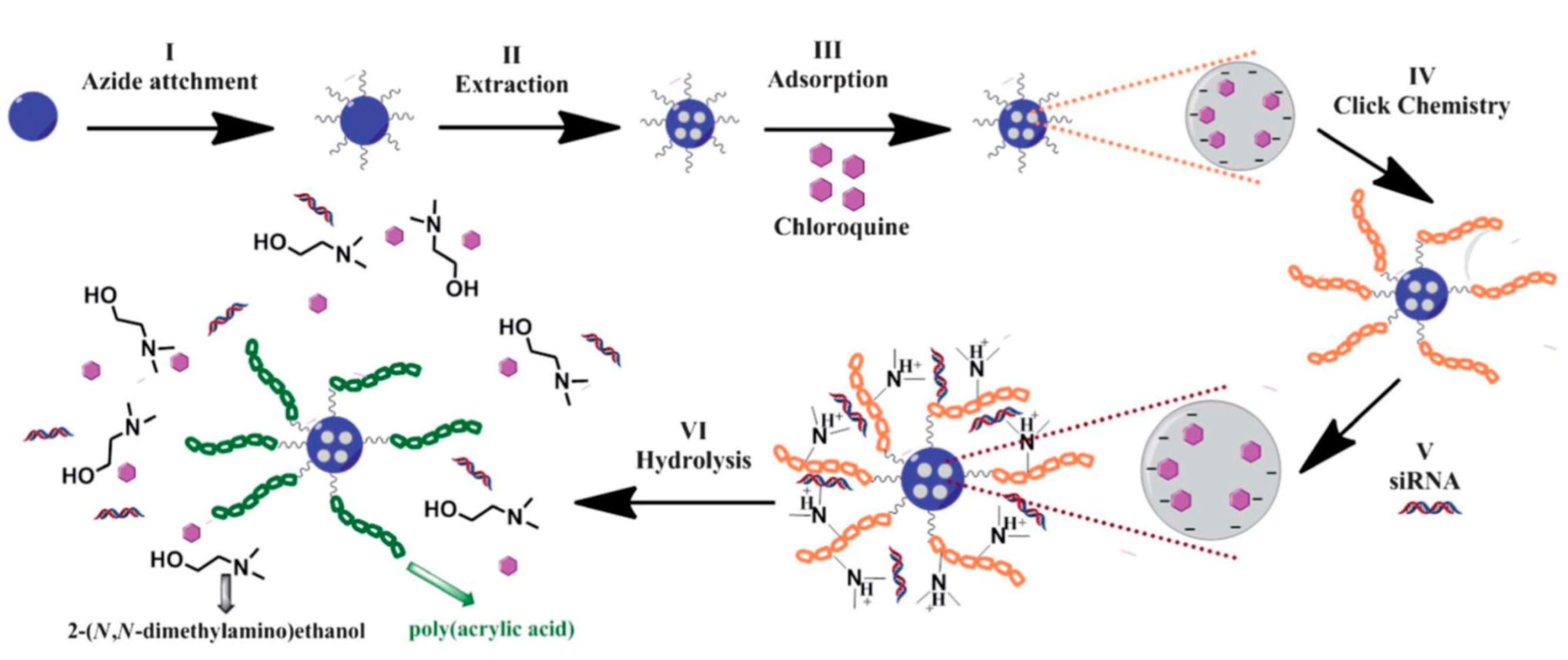 Nanomaterials 10 02466 g021 Nanomaterials 10 02466 g021