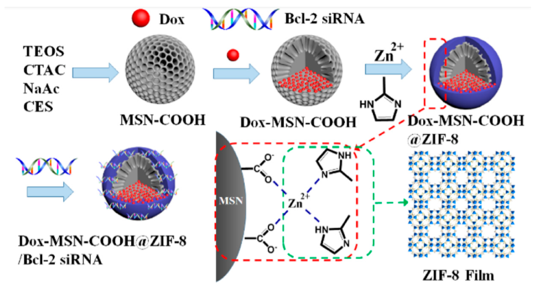 Nanomaterials 10 02466 g022 Nanomaterials 10 02466 g022