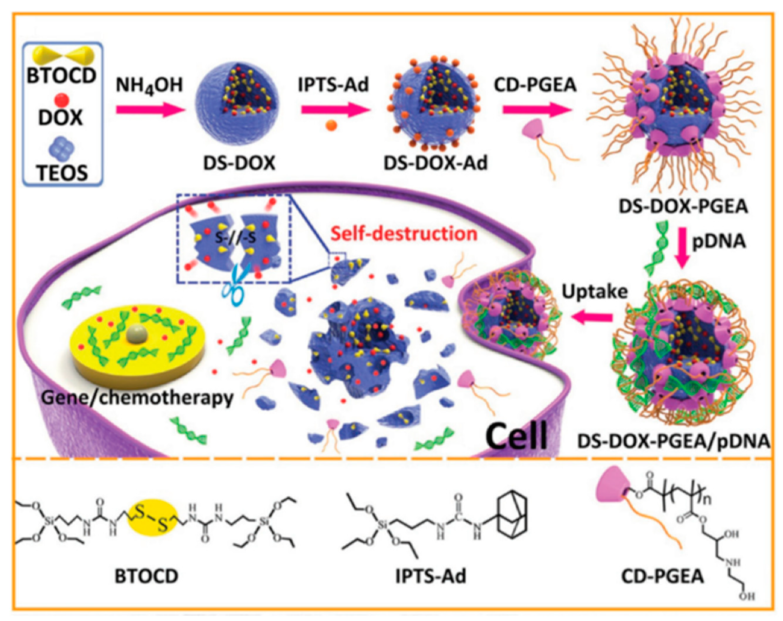 Nanomaterials 10 02466 g024 Nanomaterials 10 02466 g024