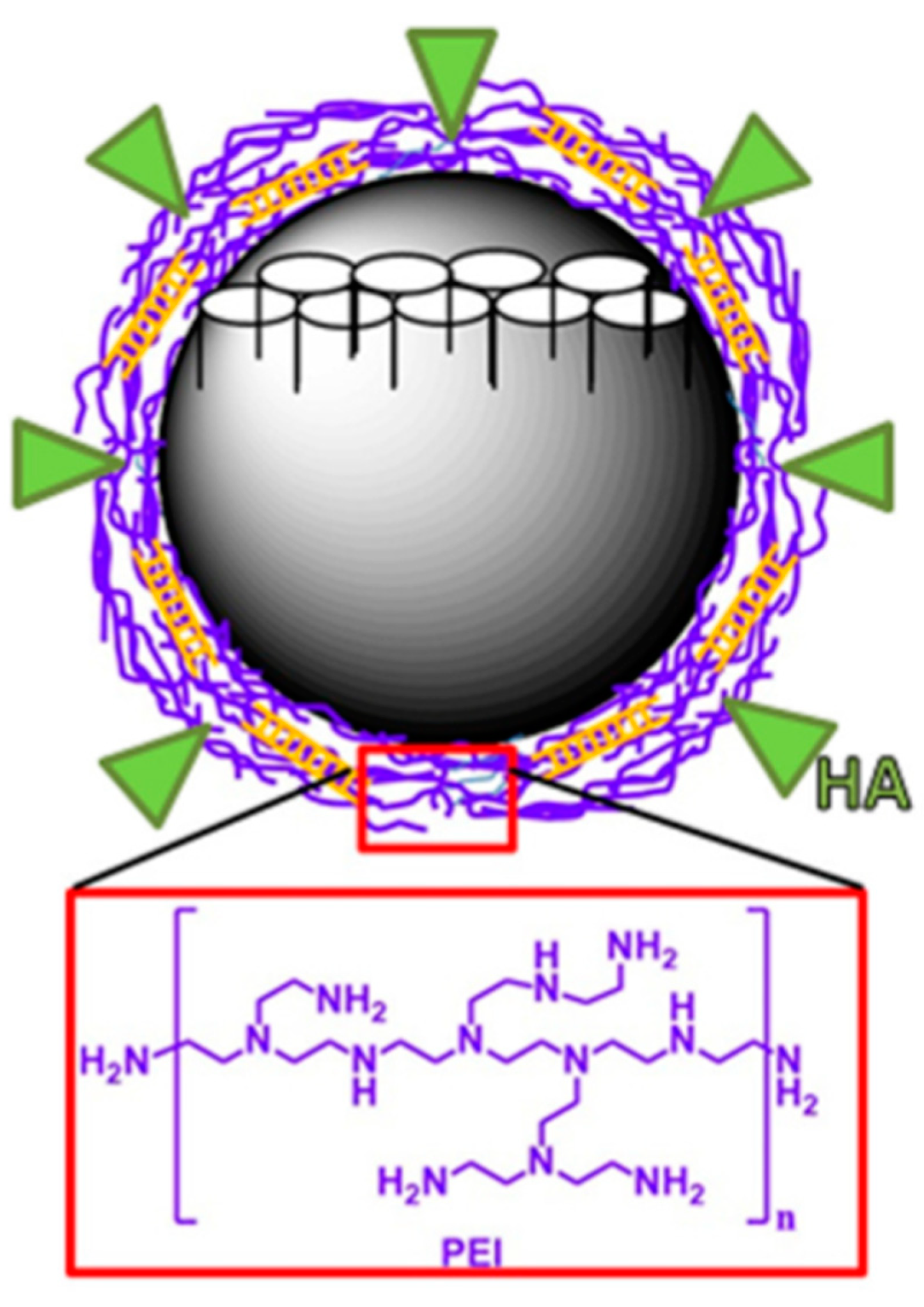 Nanomaterials 10 02466 g030 Nanomaterials 10 02466 g030